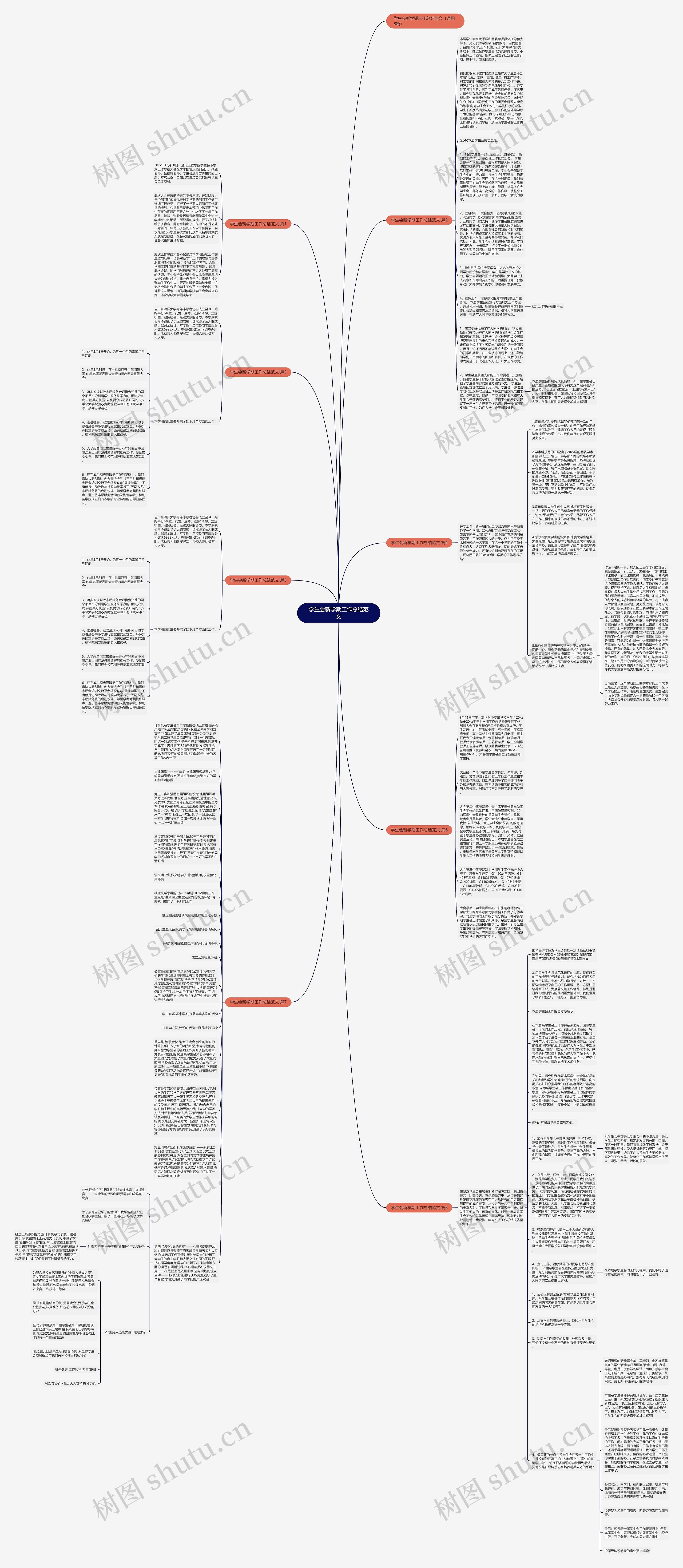 学生会新学期工作总结范文思维导图