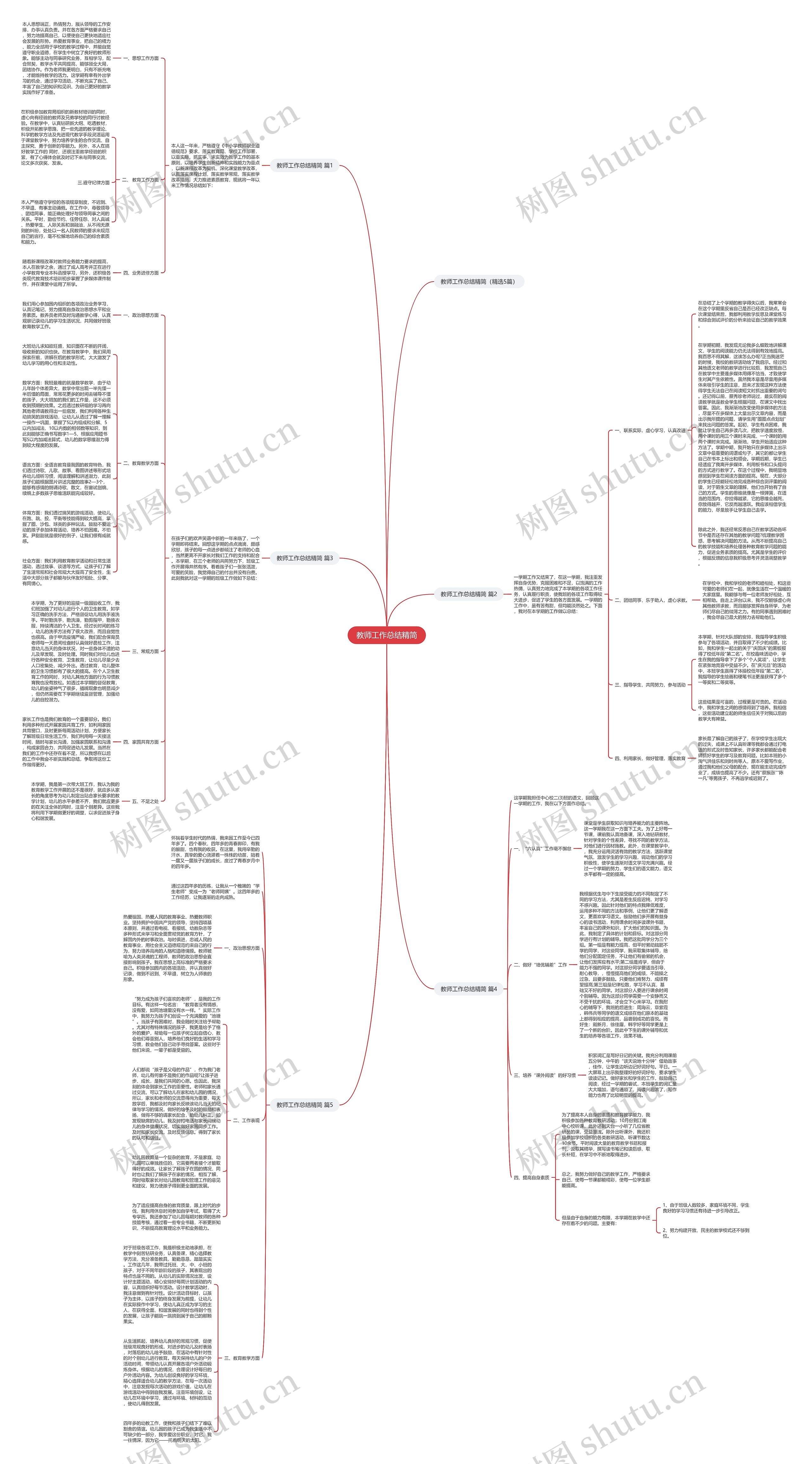教师工作总结精简思维导图高清图 教师工作总结精简思维导图
