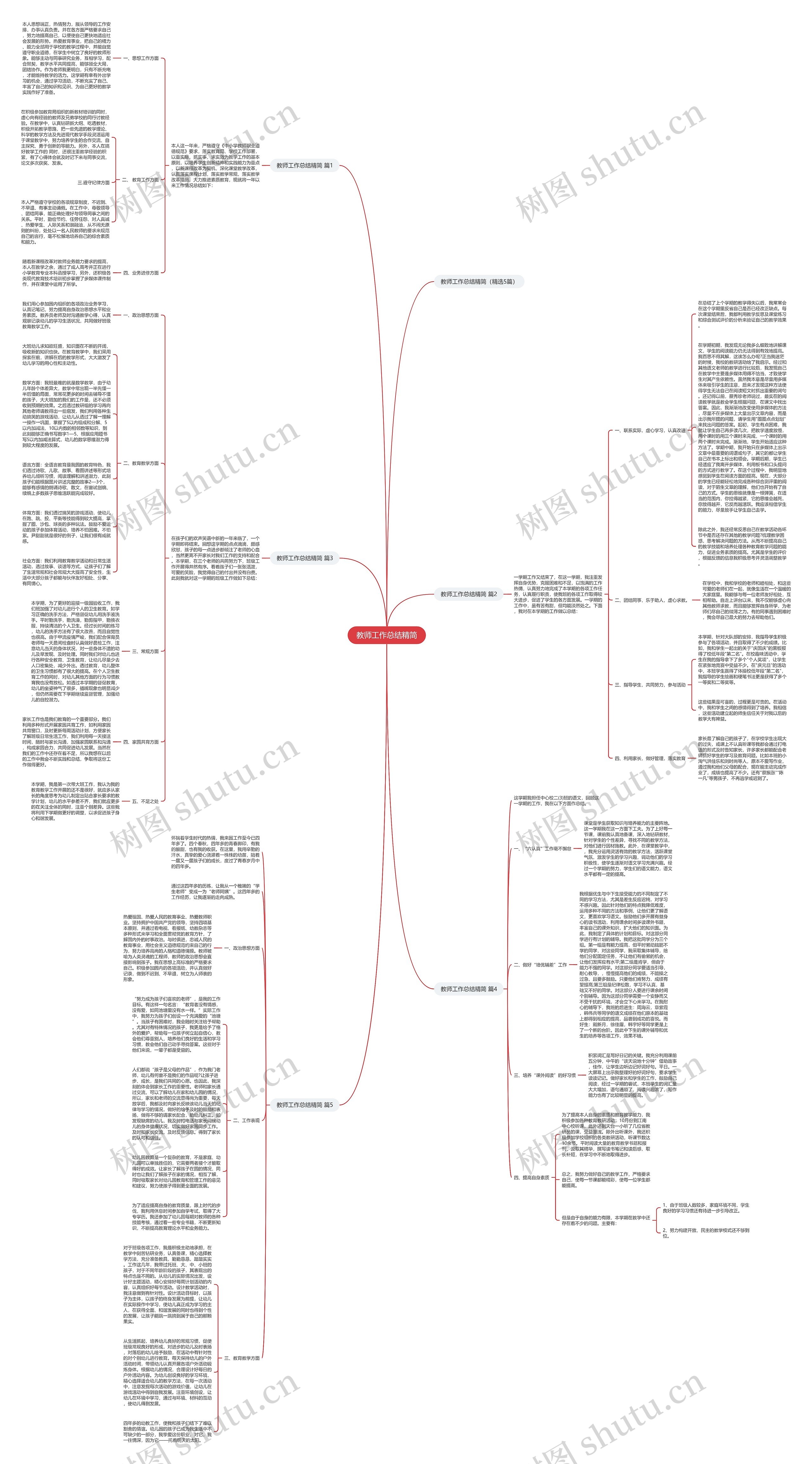 教师工作总结精简思维导图