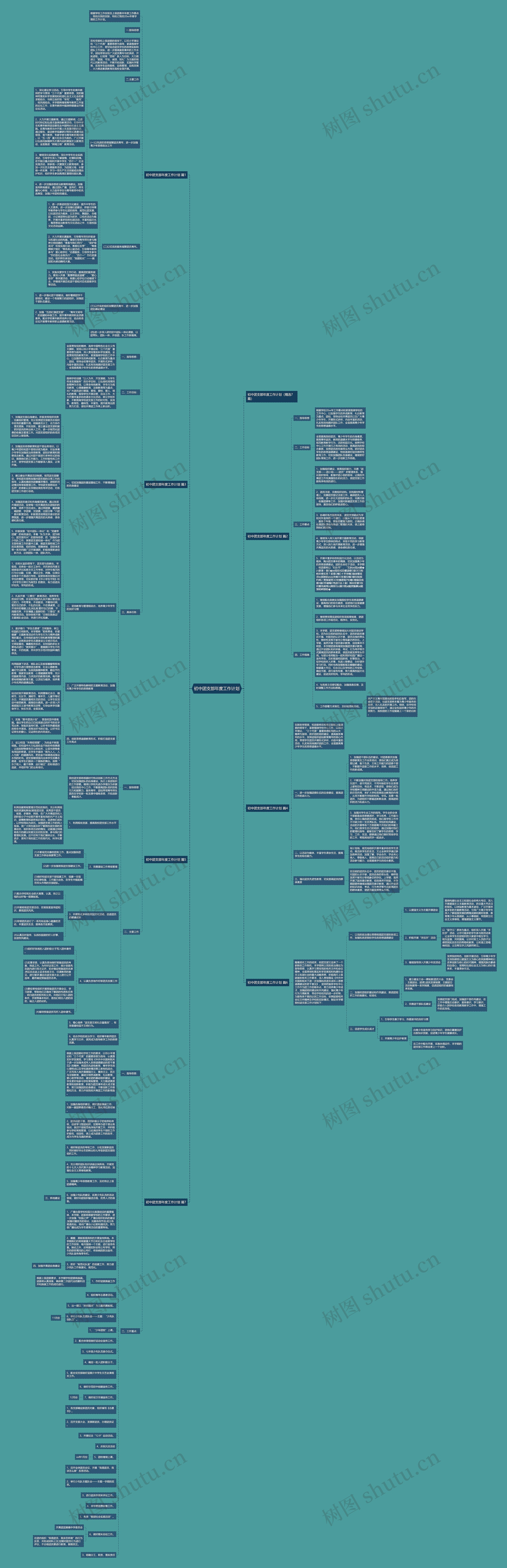 初中团支部年度工作计划思维导图