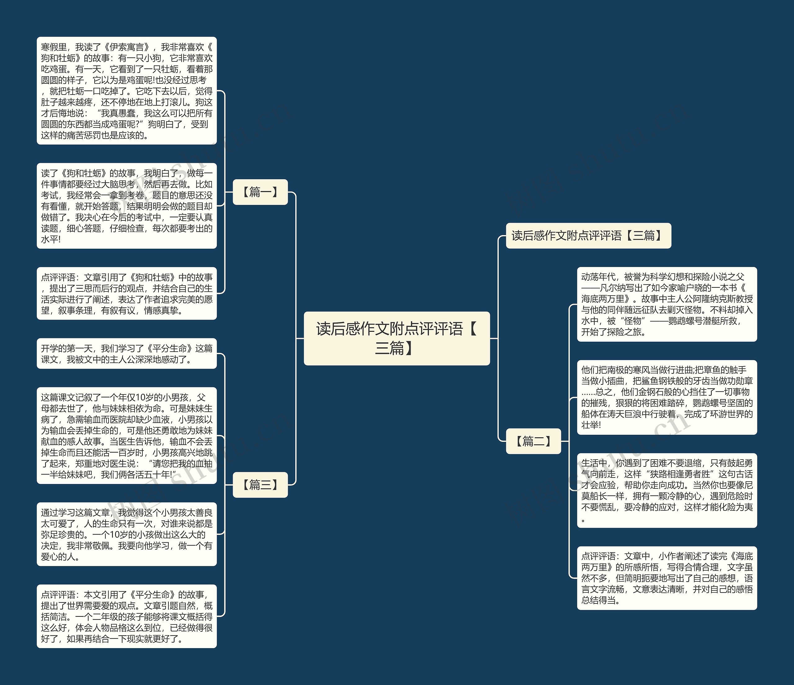 读后感作文附点评评语【三篇】思维导图