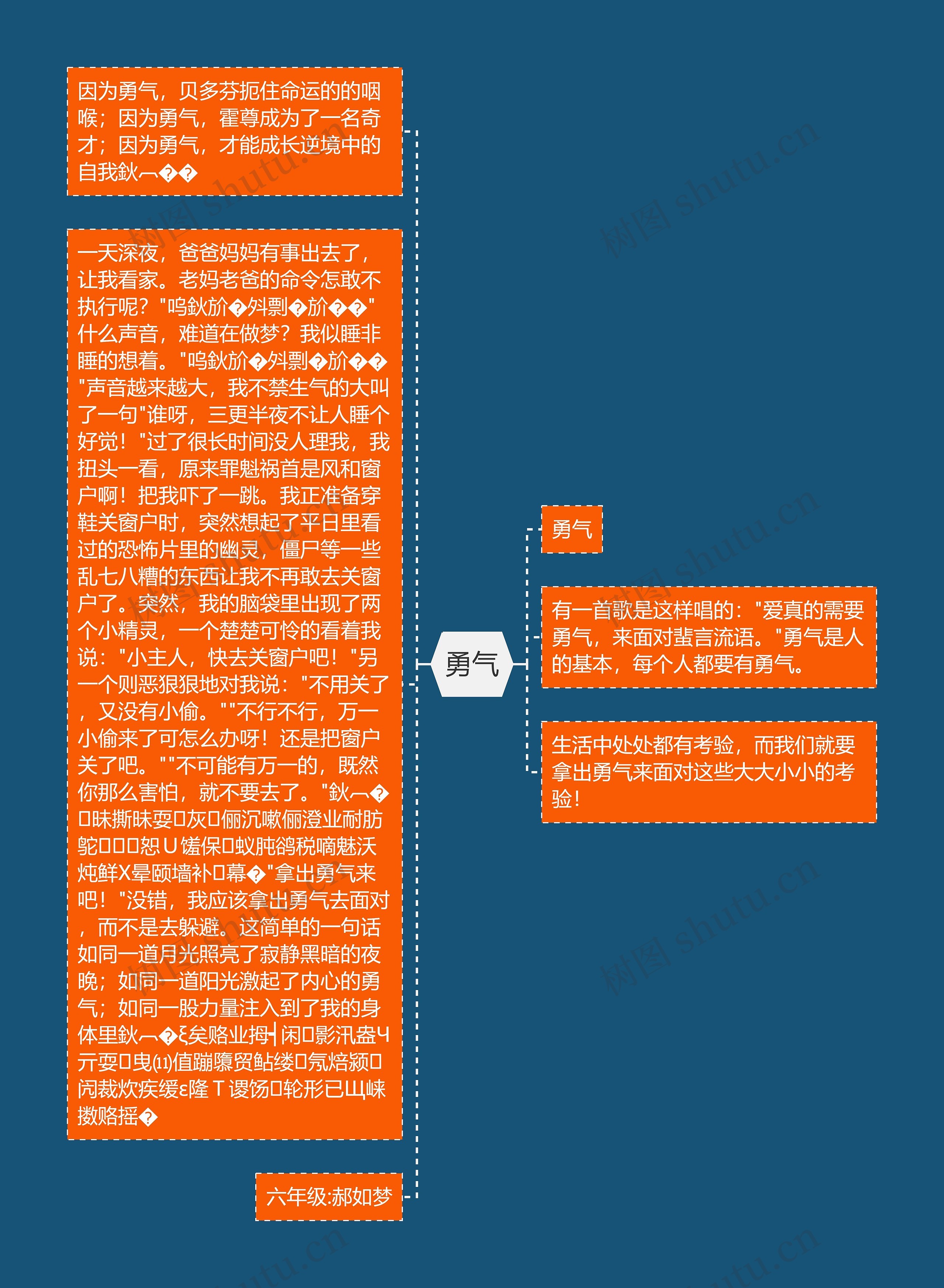 勇气思维导图