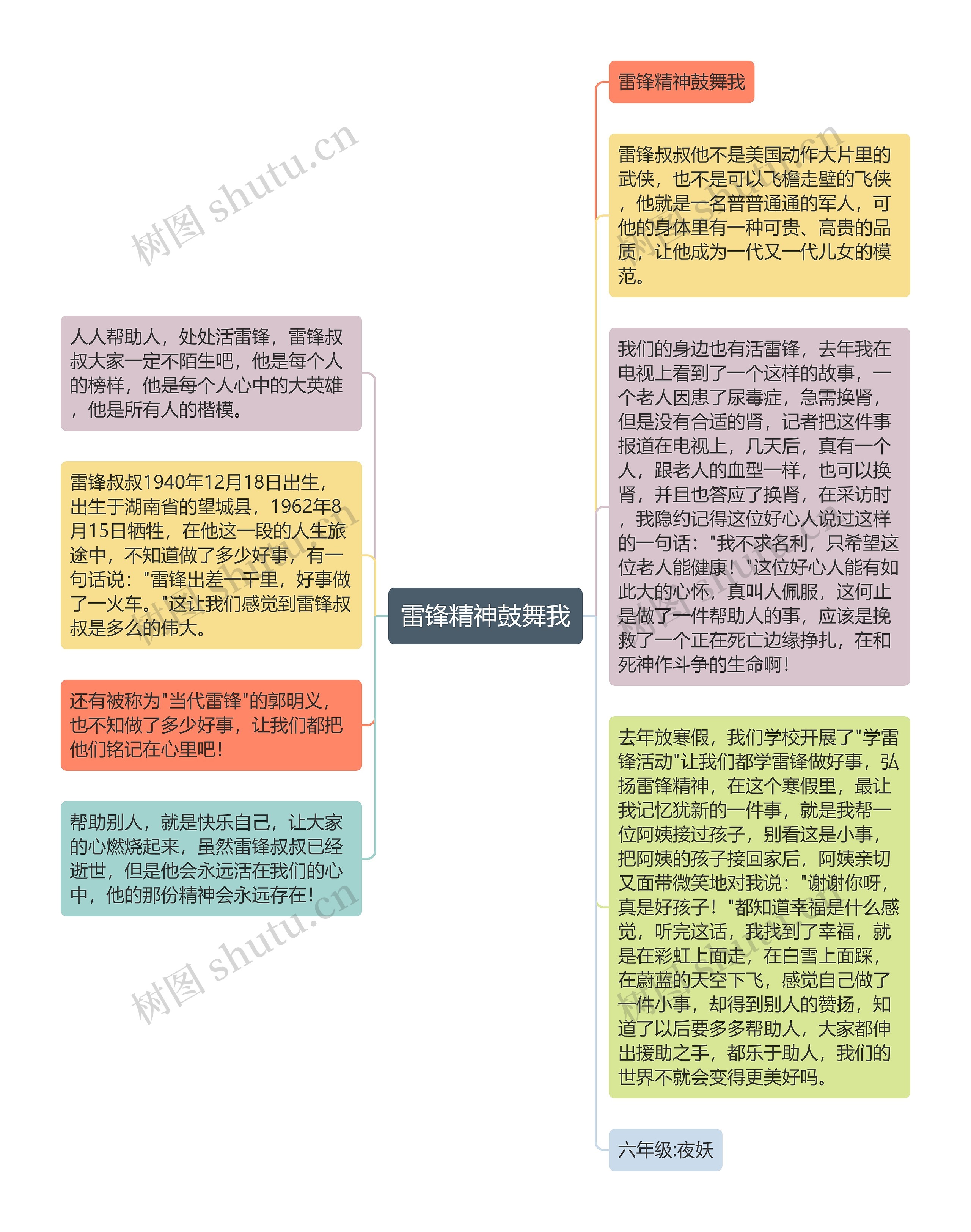 雷锋精神鼓舞我