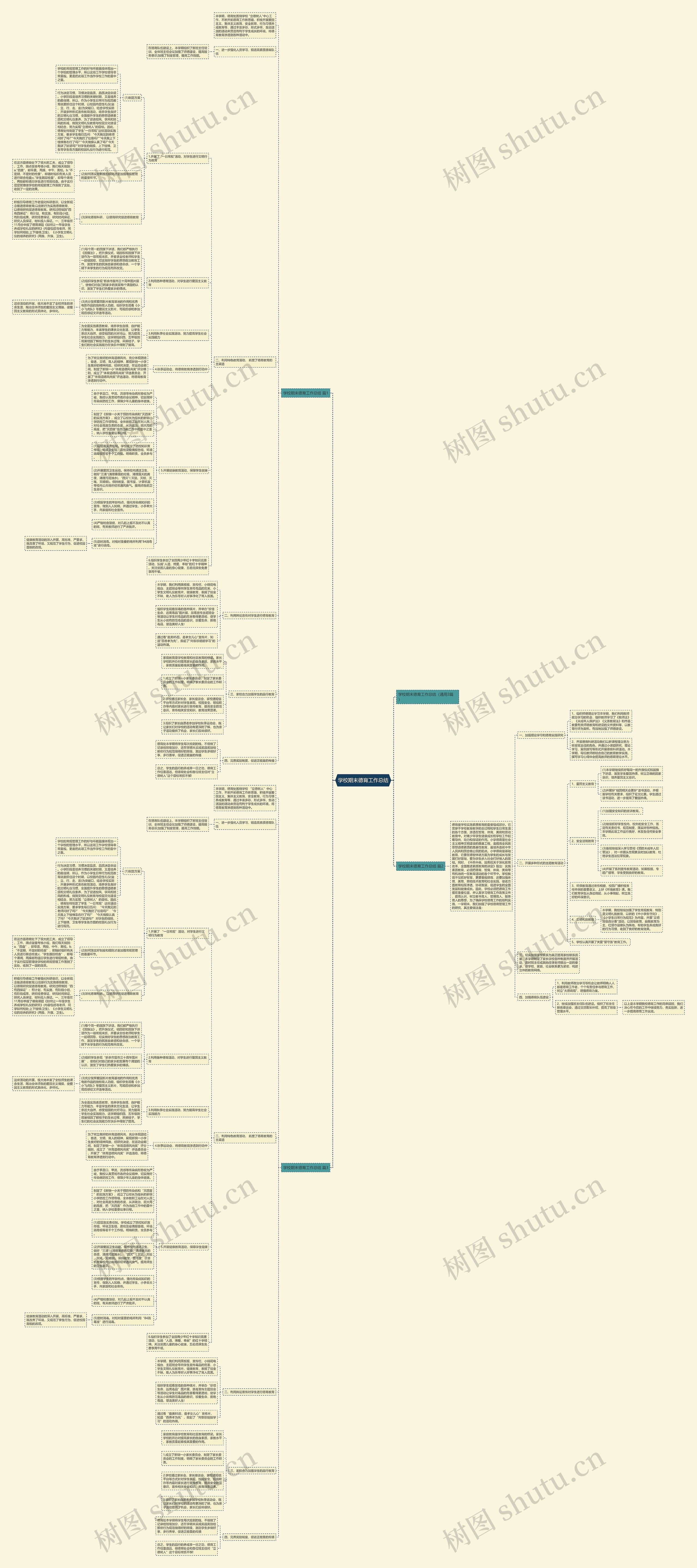 学校期末德育工作总结思维导图