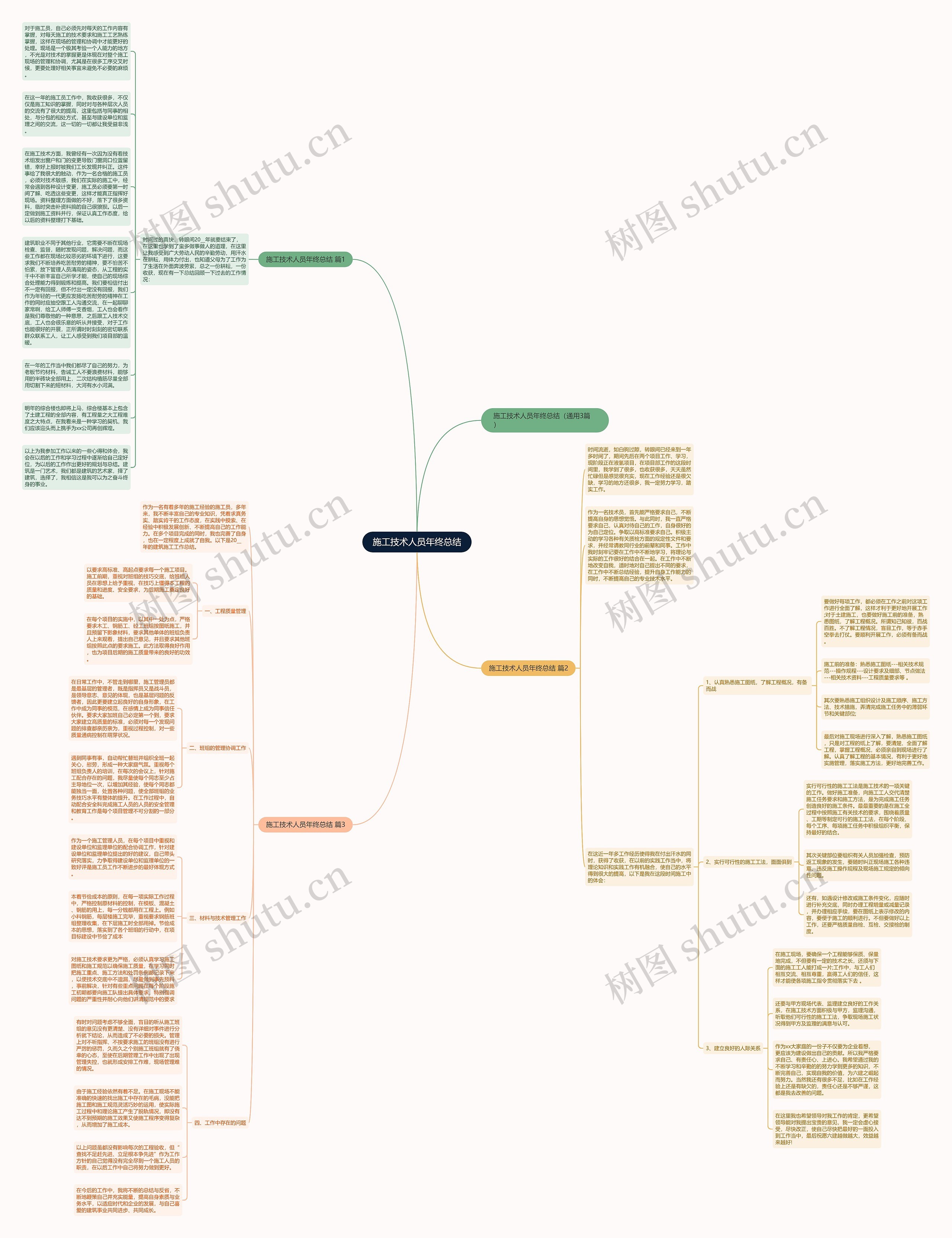 施工技术人员年终总结思维导图