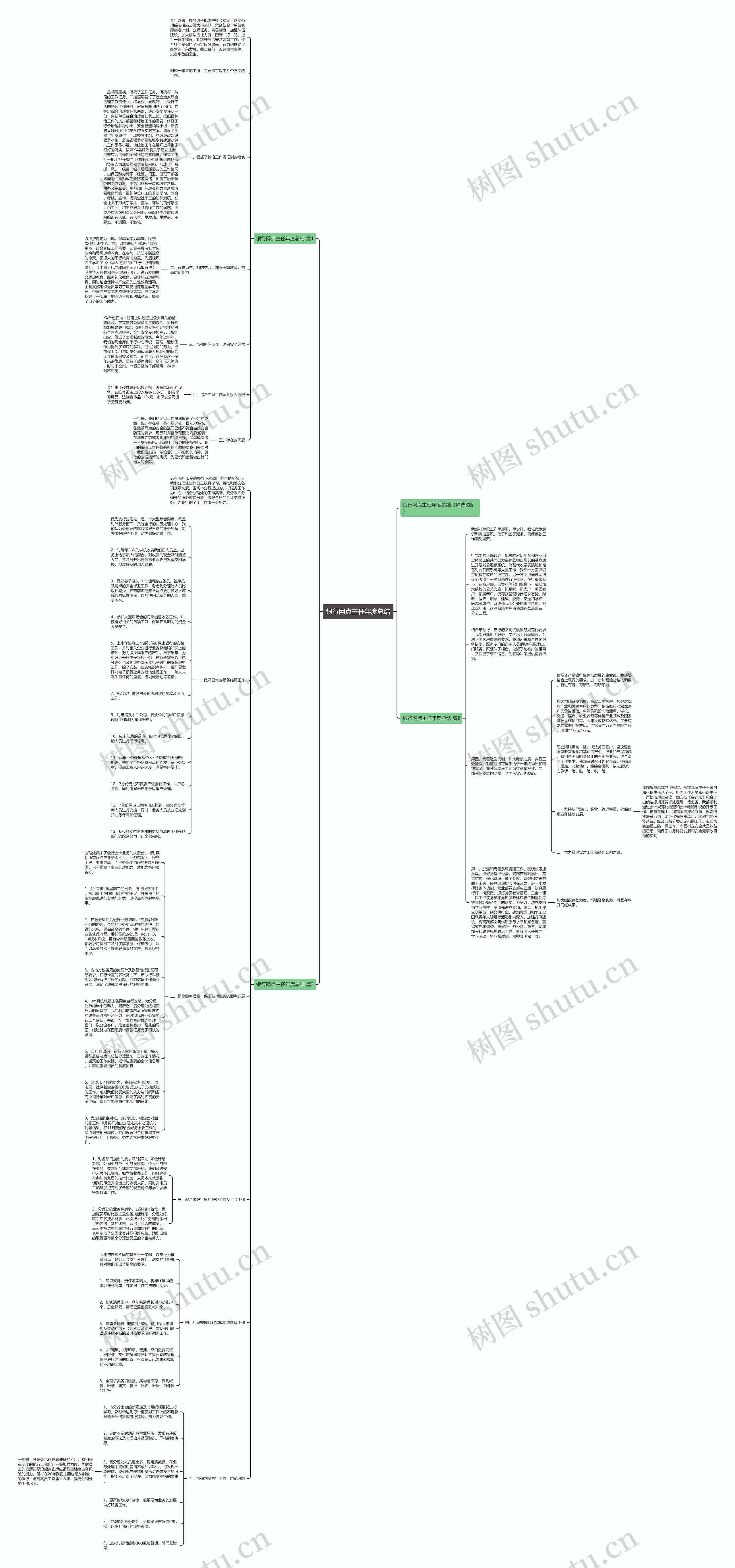 银行网点主任年度总结思维导图