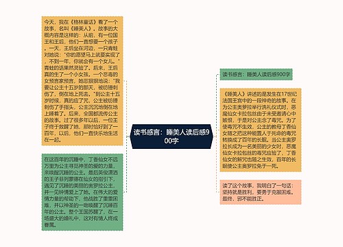 读书感言：睡美人读后感900字