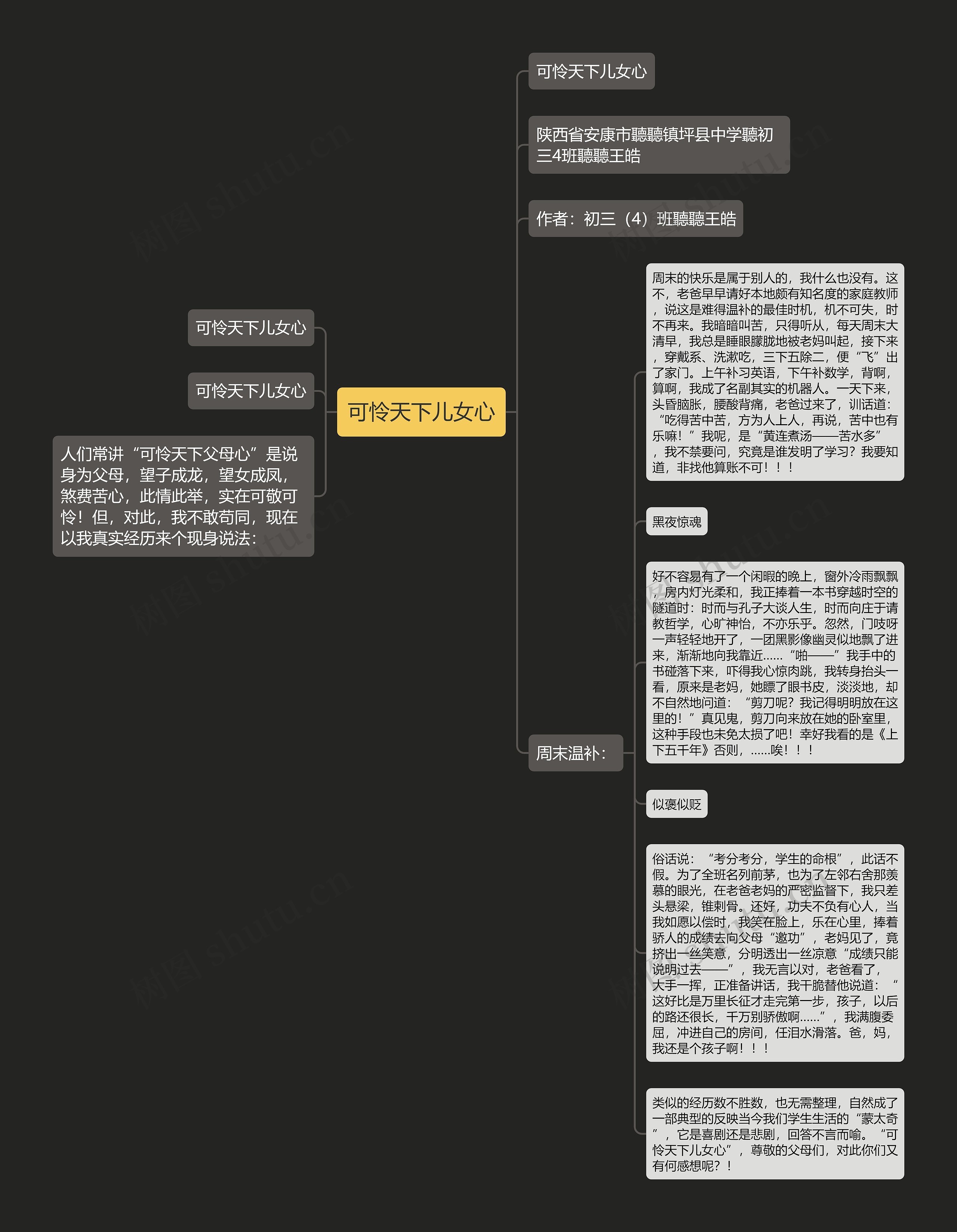 可怜天下儿女心思维导图