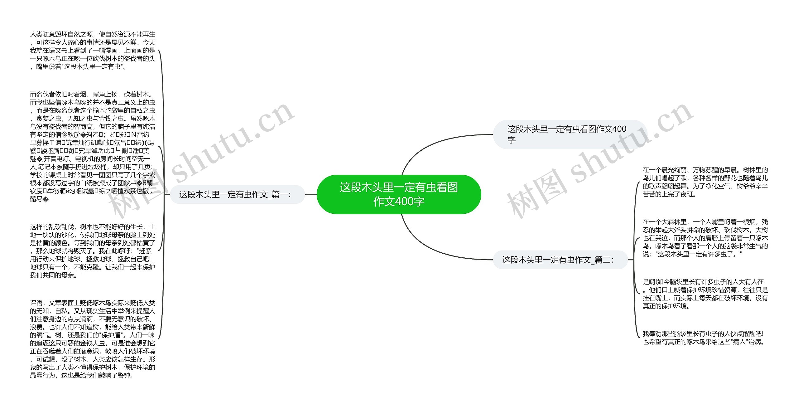 这段木头里一定有虫看图作文400字思维导图