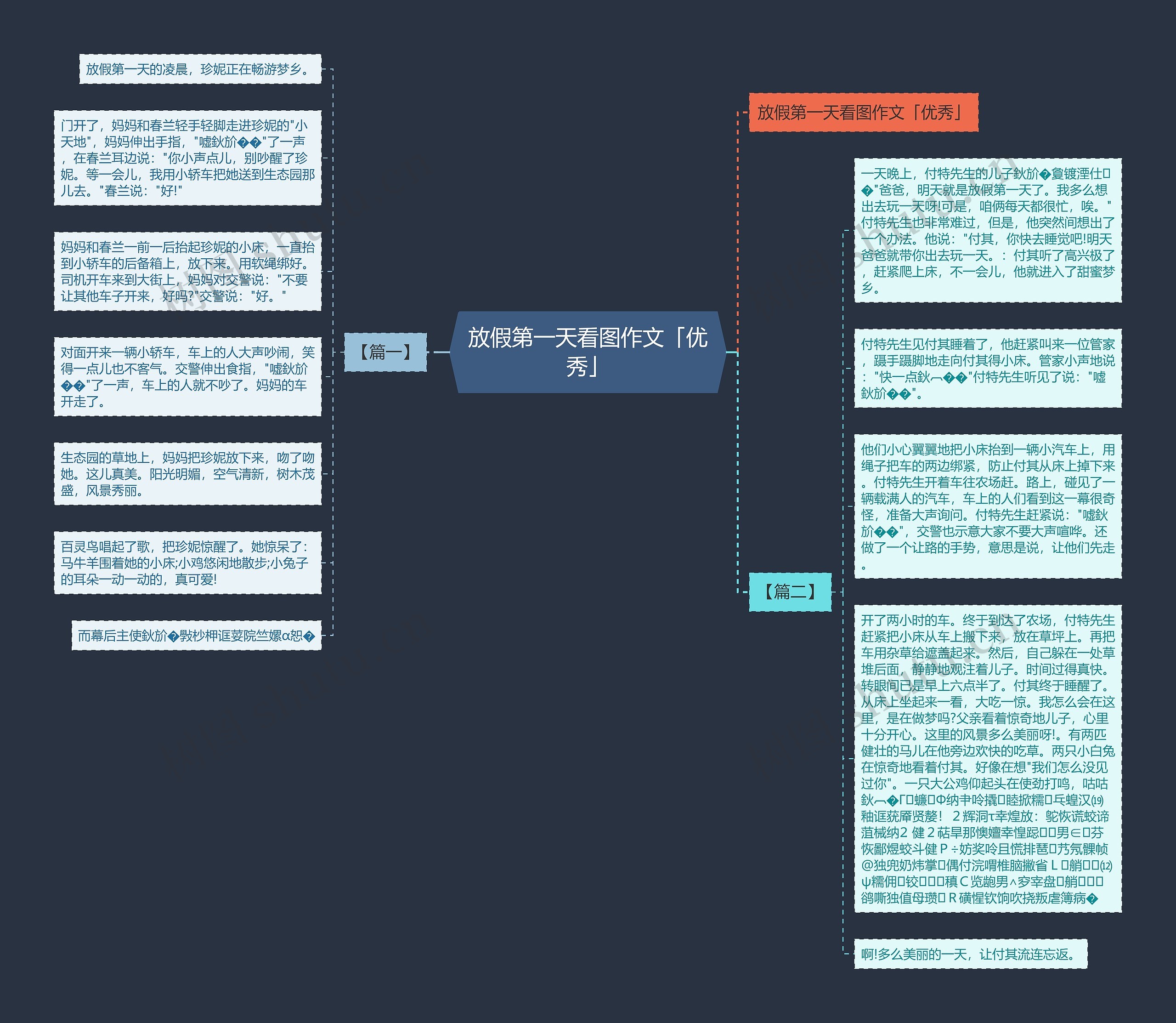 放假第一天看图作文「优秀」思维导图