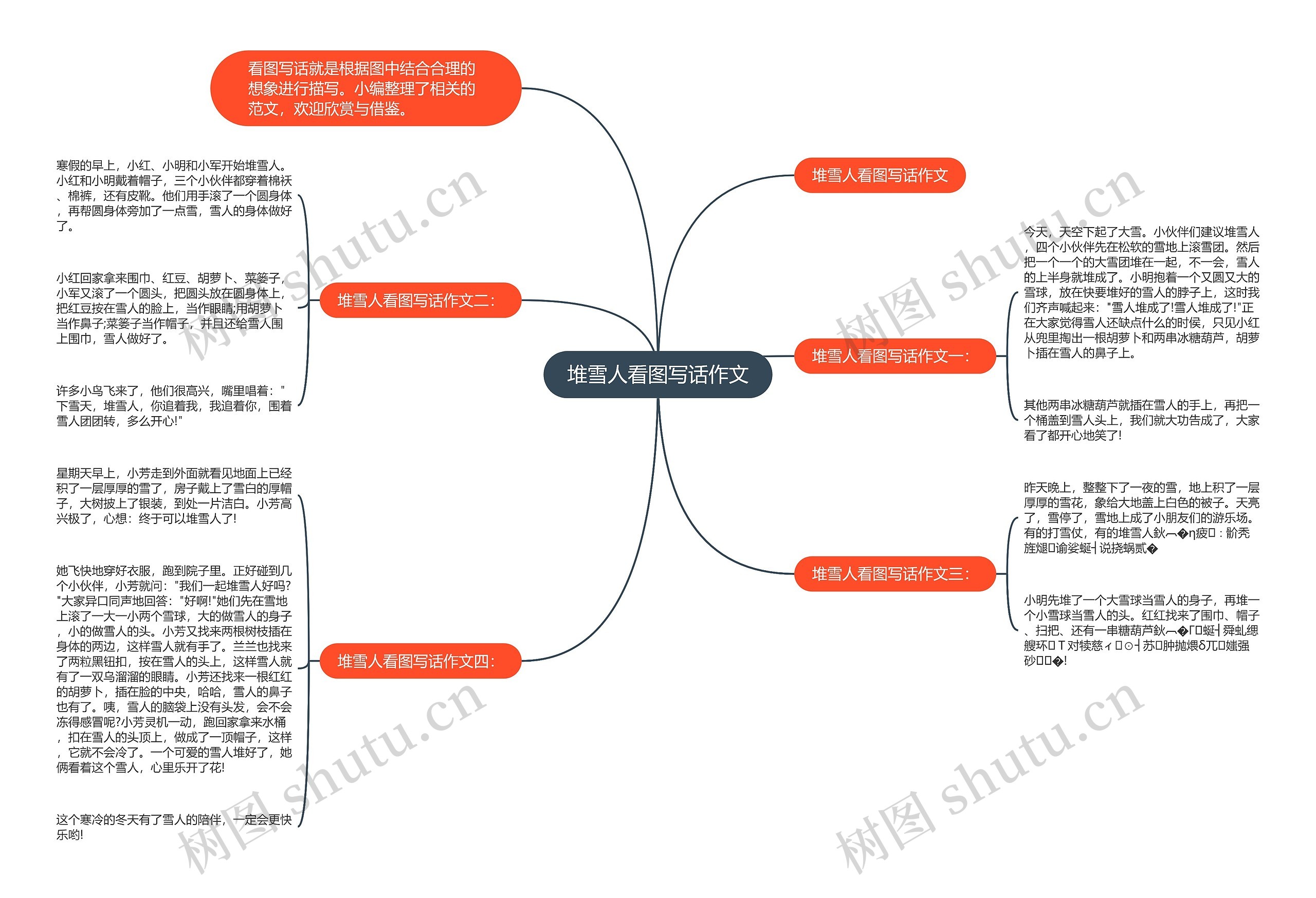 堆雪人看图写话作文思维导图