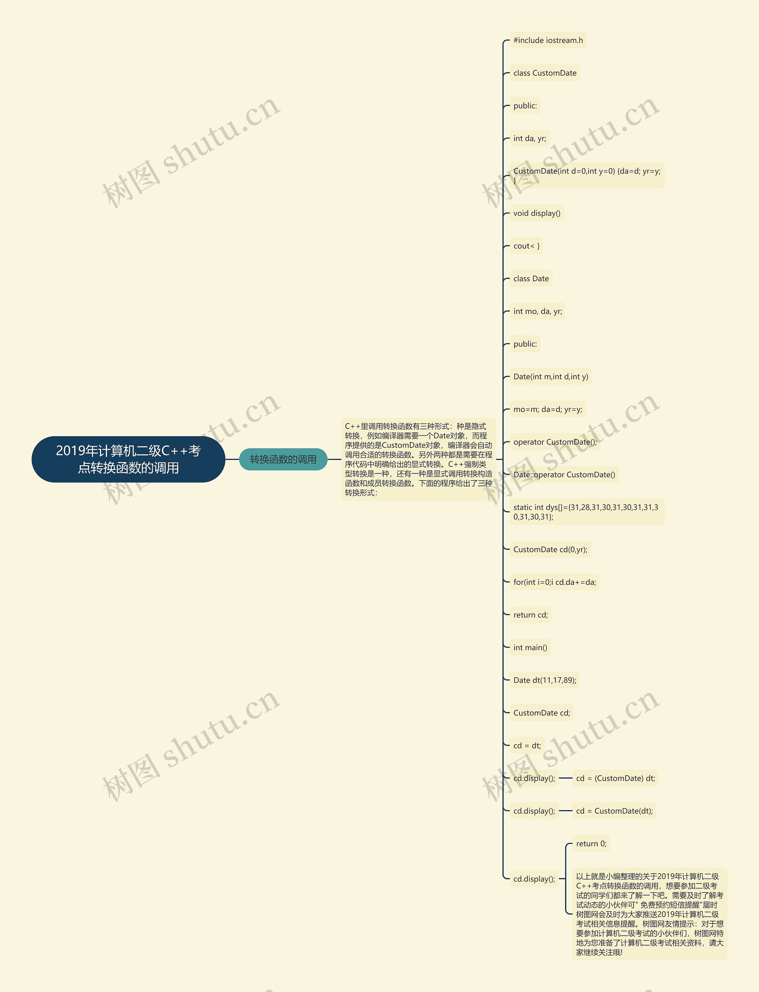 2019年计算机二级C++考点转换函数的调用思维导图