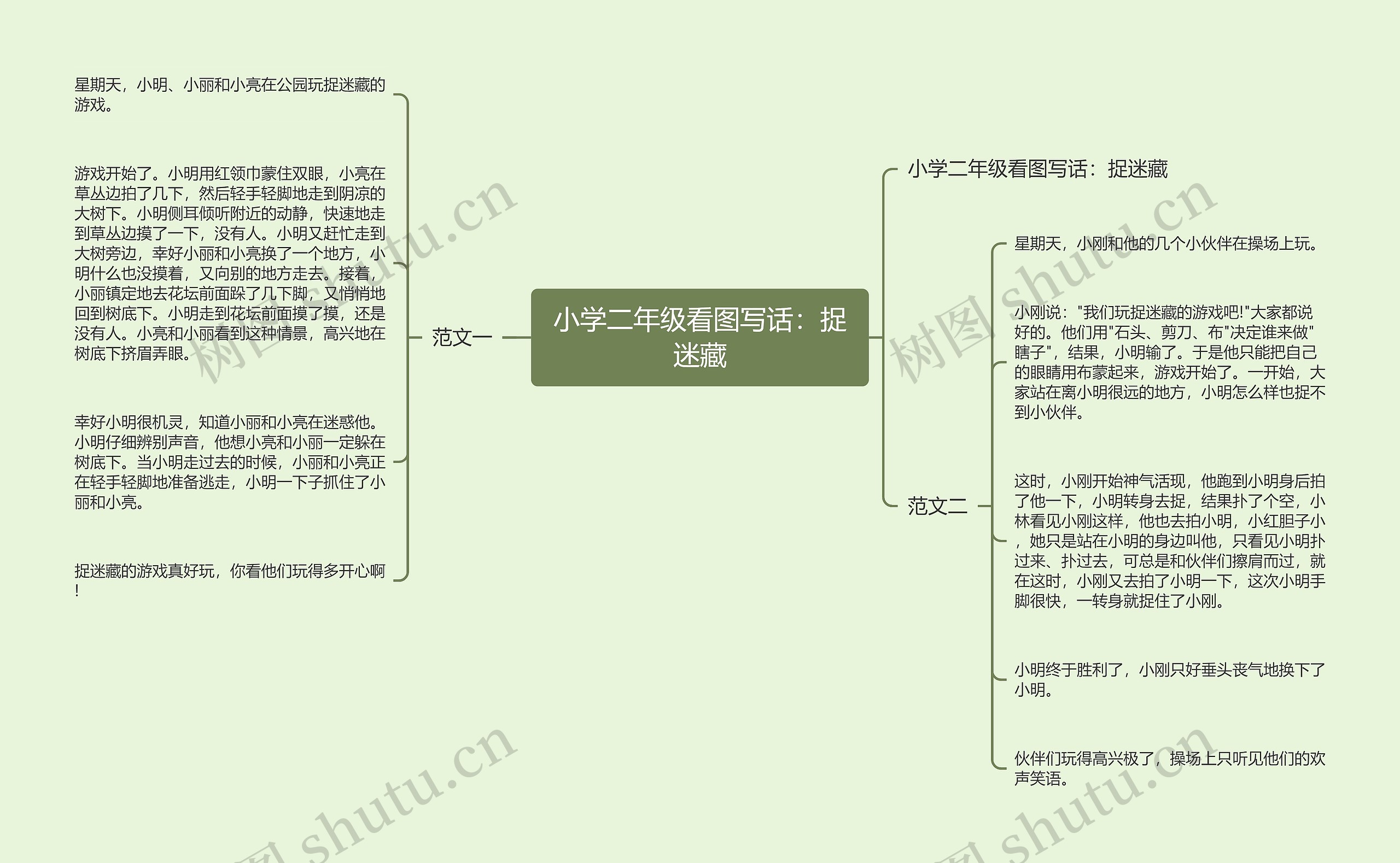 小学二年级看图写话：捉迷藏思维导图