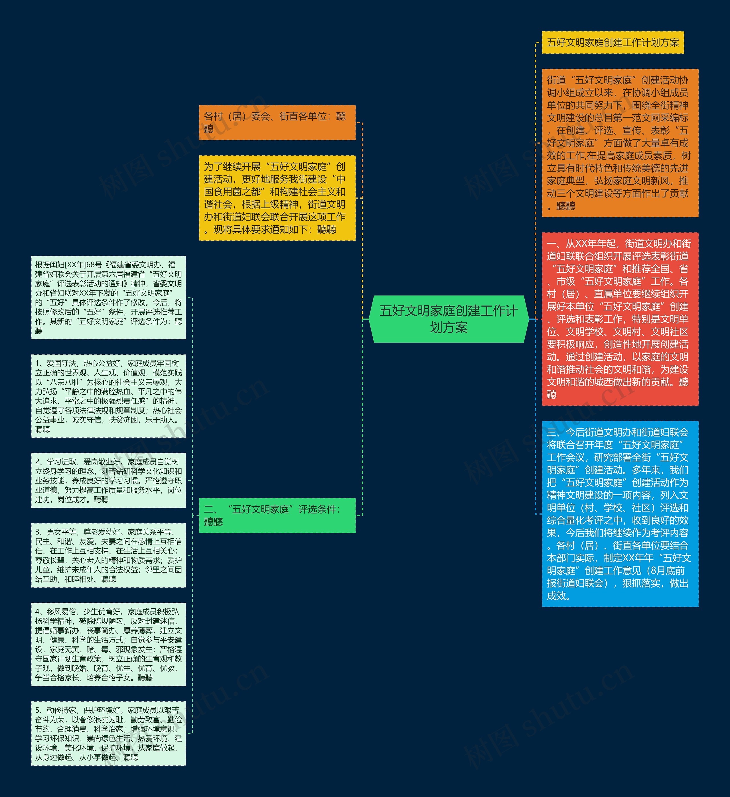 五好文明家庭创建工作计划方案