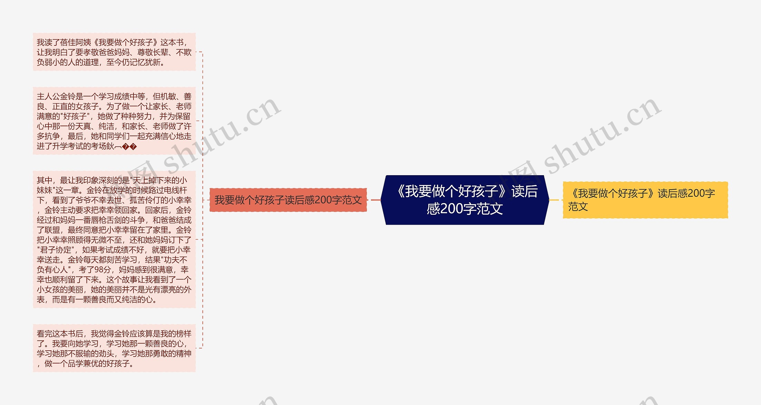 《我要做个好孩子》读后感200字范文