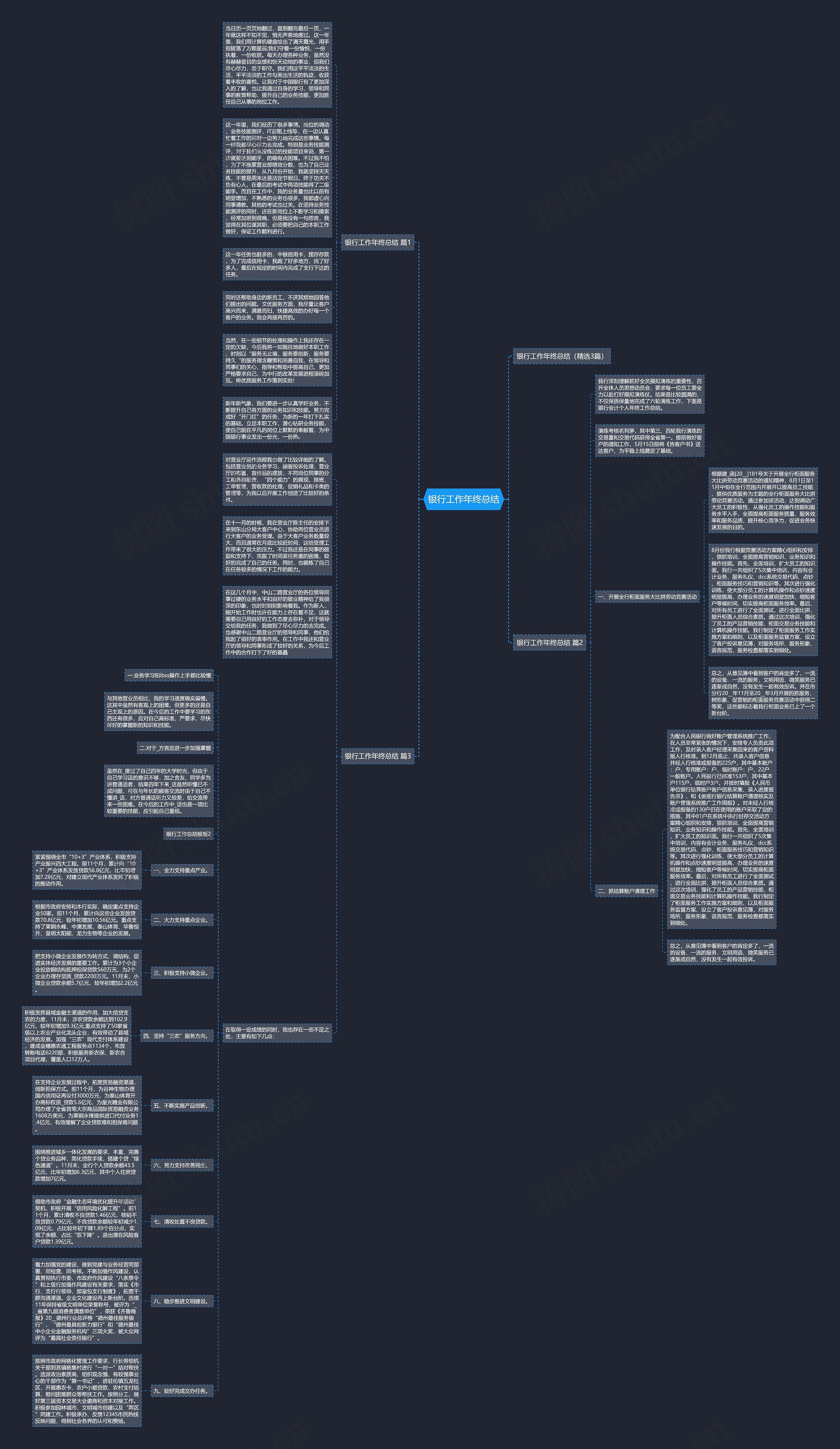 银行工作年终总结思维导图