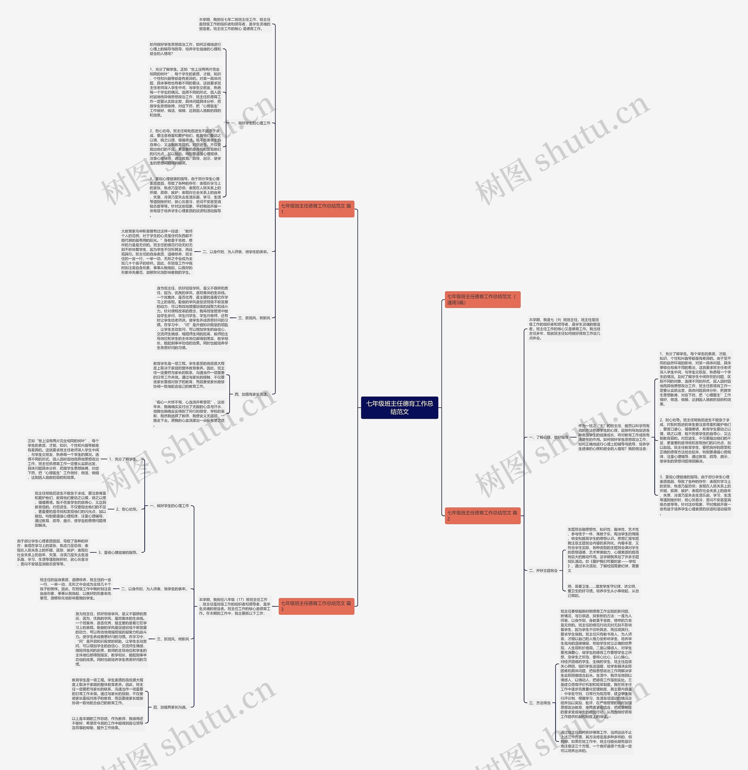七年级班主任德育工作总结范文思维导图