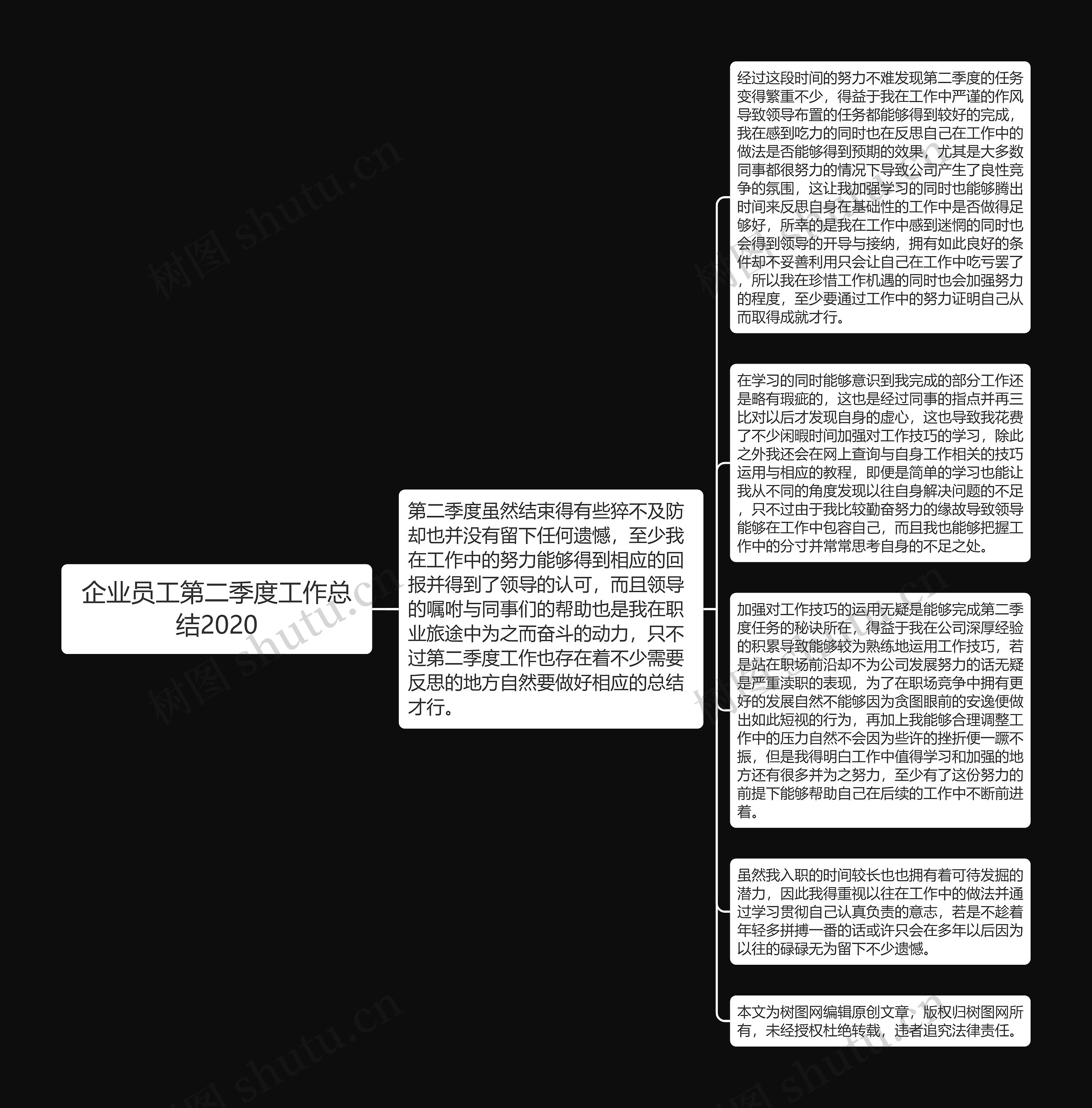 企业员工第二季度工作总结2020思维导图高清图 企业员工第二季度工作总结2020思维导图