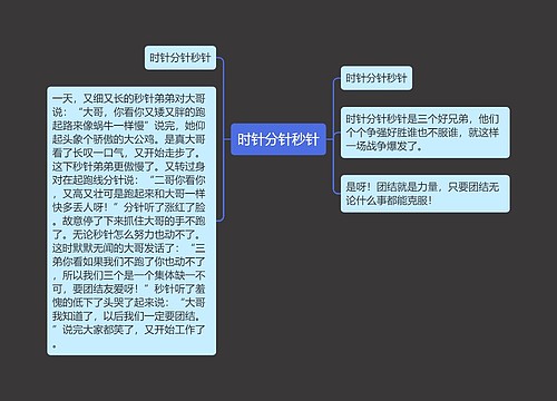 时针分针秒针