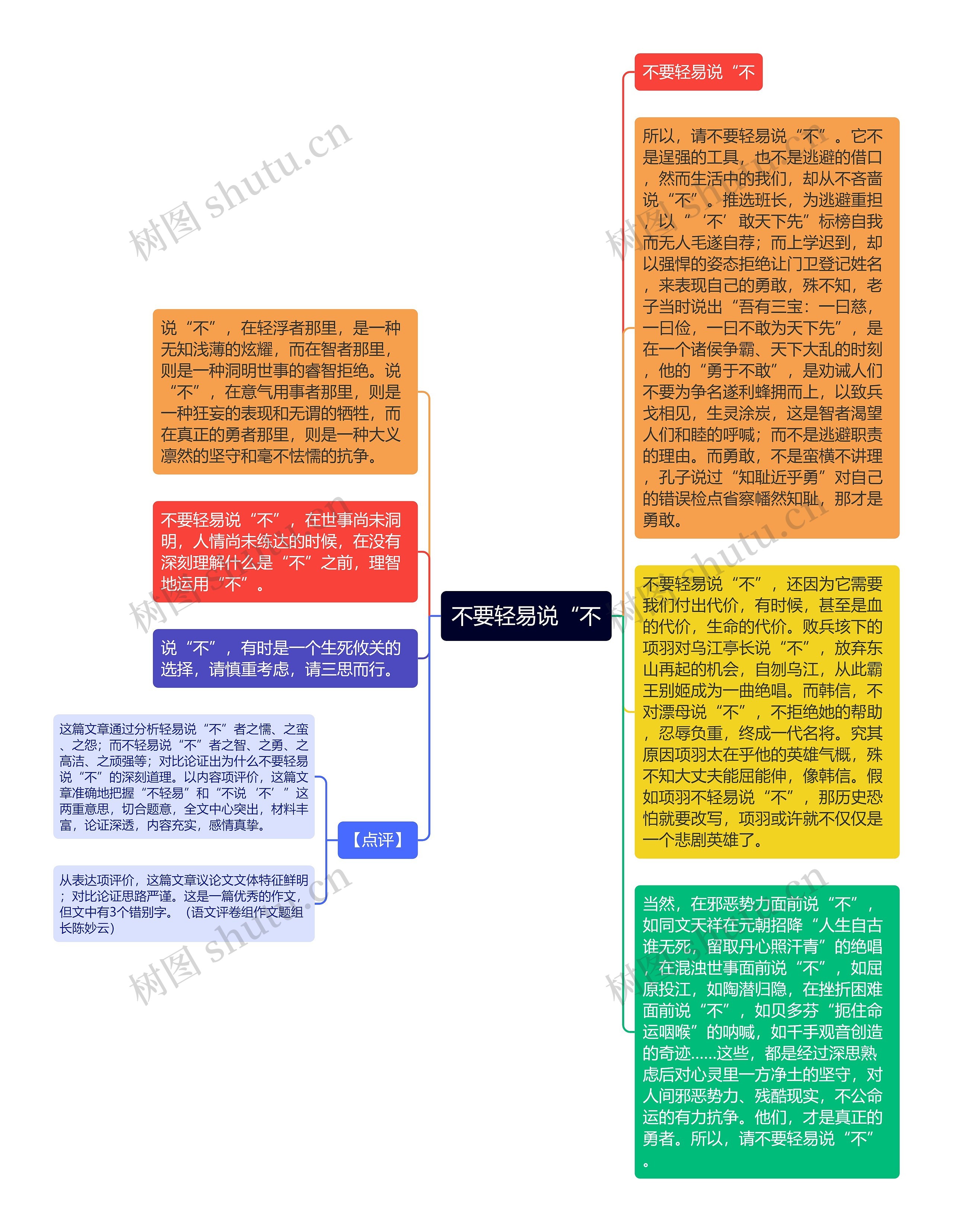 不要轻易说“不思维导图