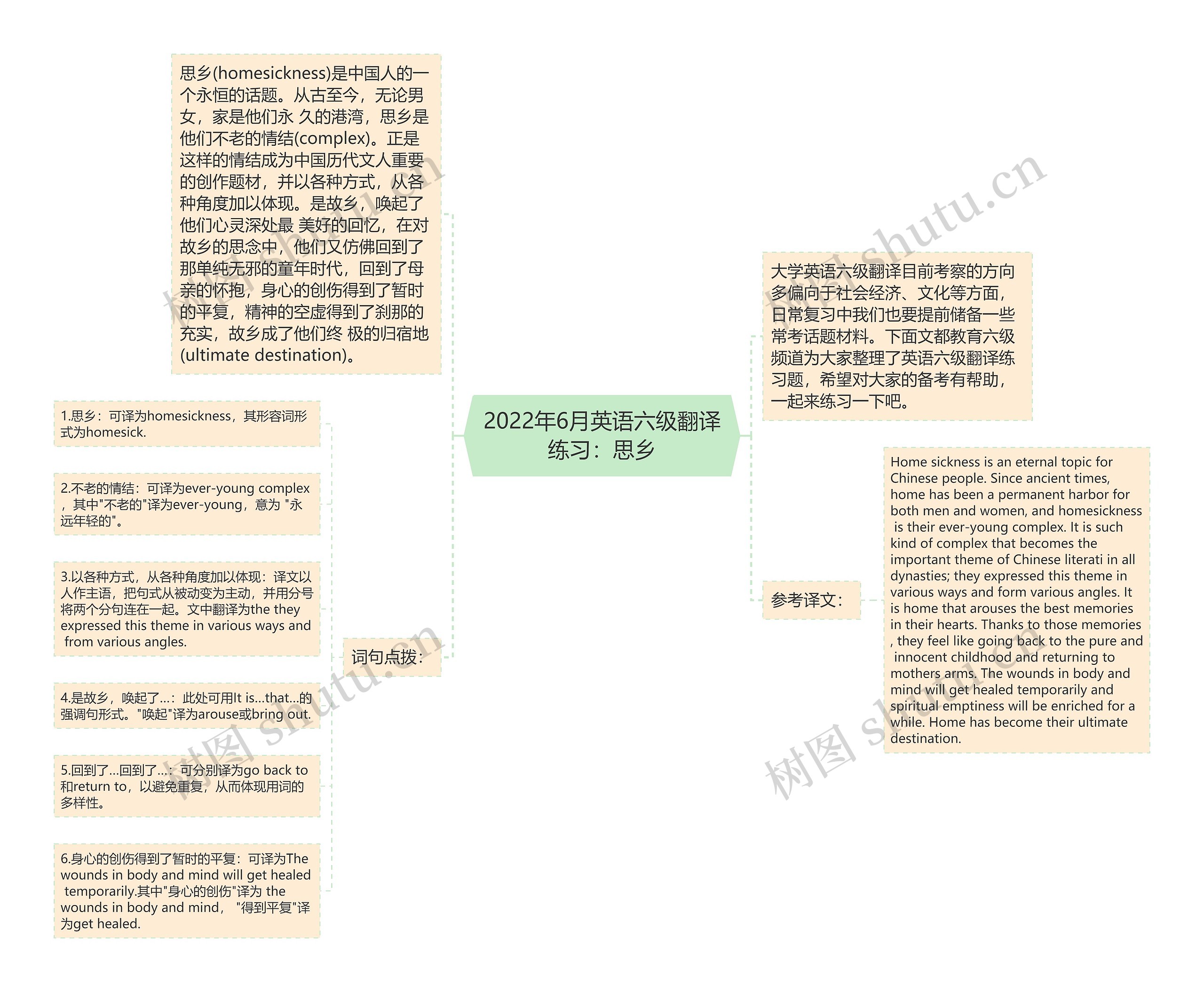 2022年6月英语六级翻译练习：思乡