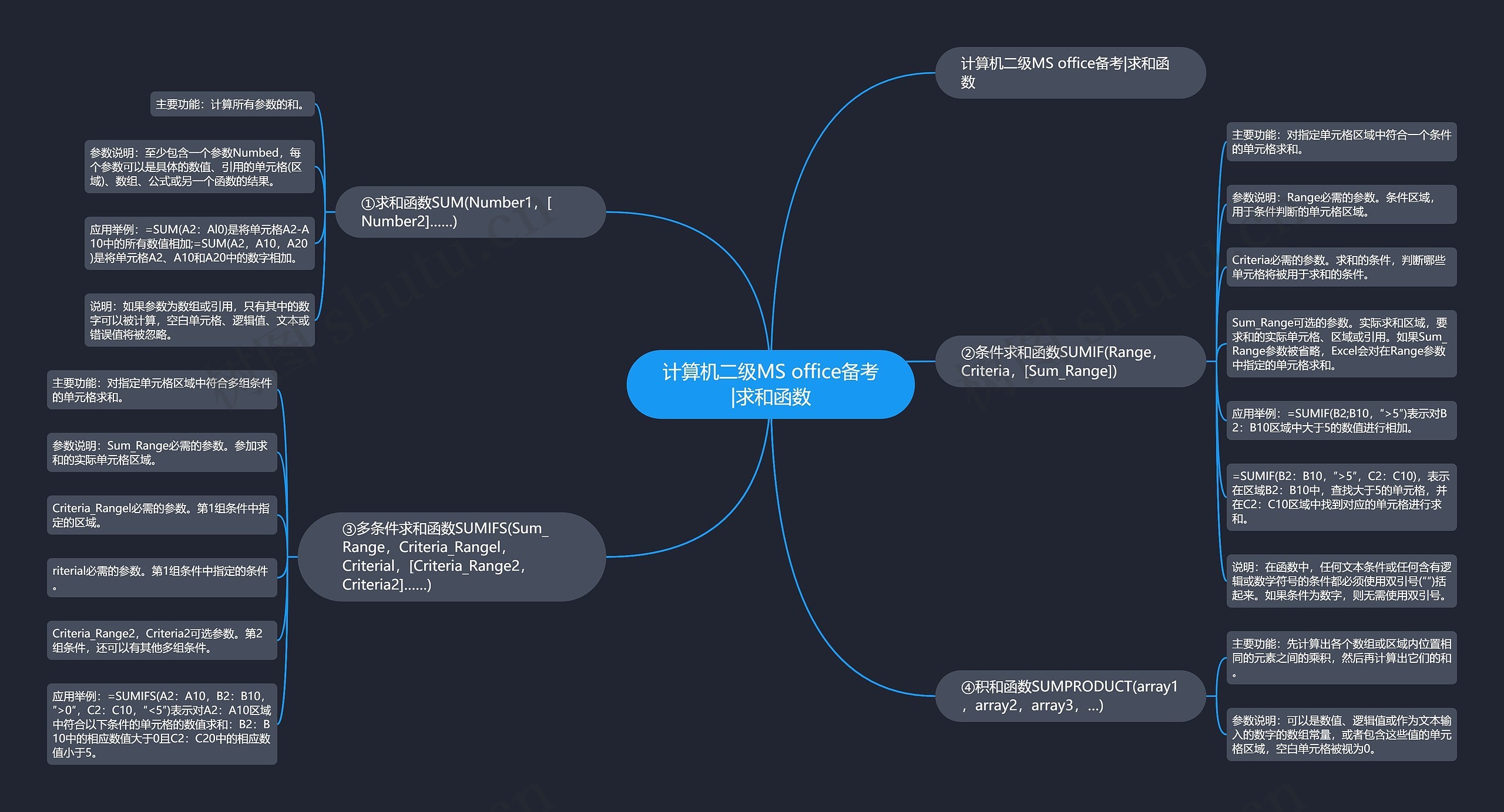 计算机二级MS office备考|求和函数思维导图