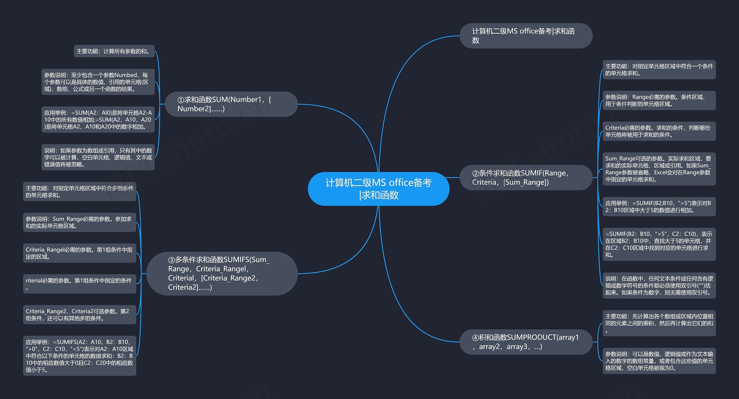 计算机二级MS office备考|求和函数 计算机二级MS office备考|求和函数