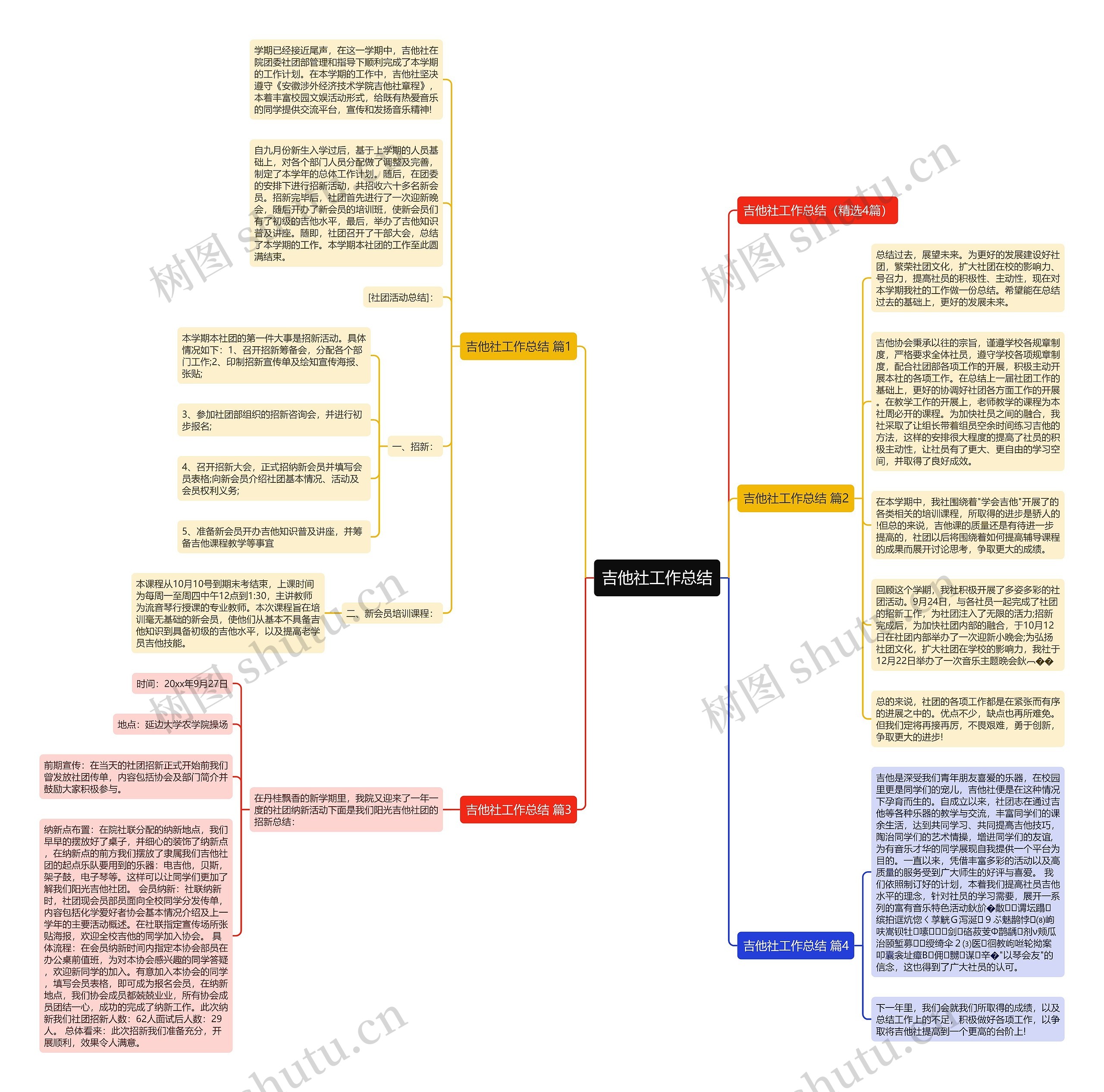 吉他社工作总结思维导图