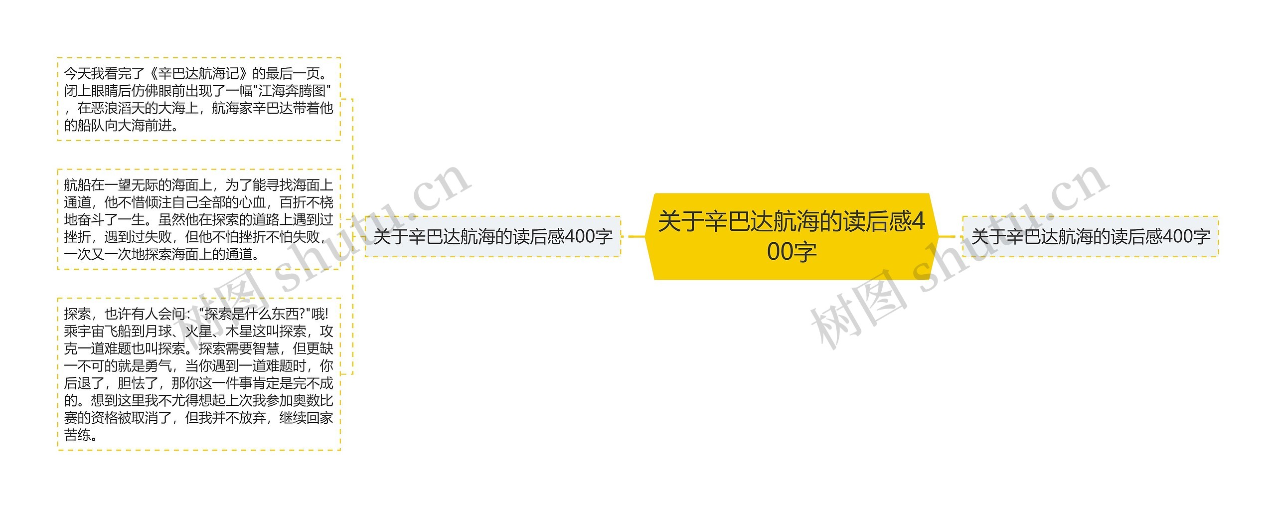 关于辛巴达航海的读后感400字 关于辛巴达航海的读后感400字