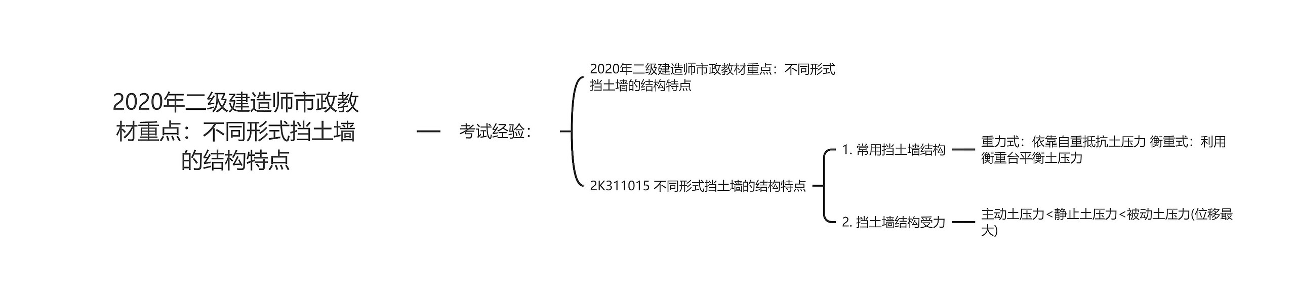 2020年二级建造师市政教材重点：不同形式挡土墙的结构特点思维导图