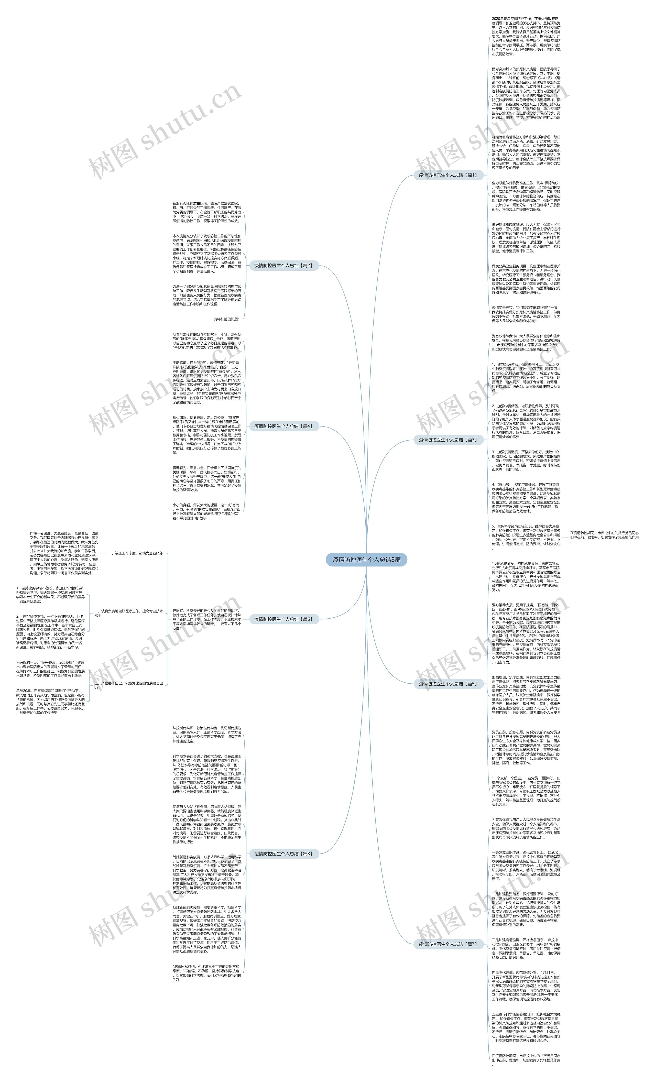 疫情防控医生个人总结8篇思维导图