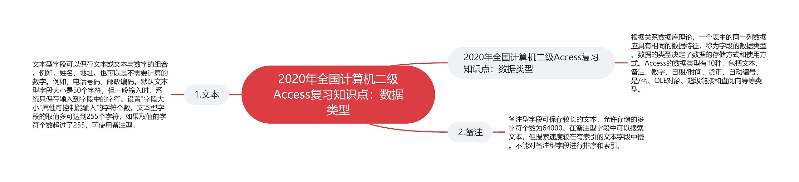 2020年全国计算机二级Access复习知识点:数据类型 2020年全国计算机二级Access复习知识点:数据类型