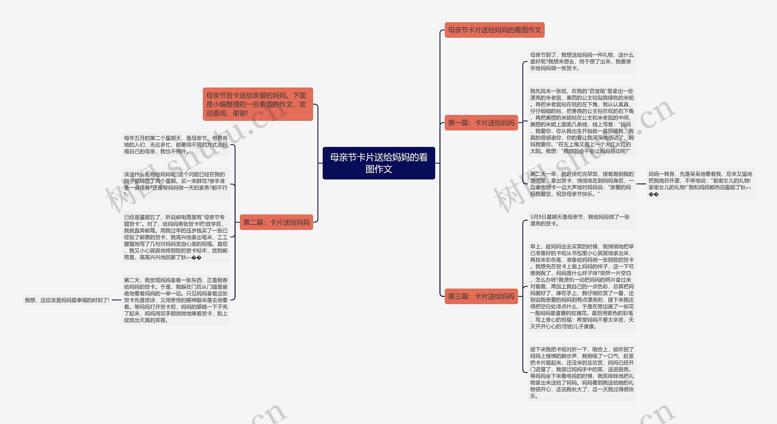 母亲节卡片送给妈妈的看图作文思维导图