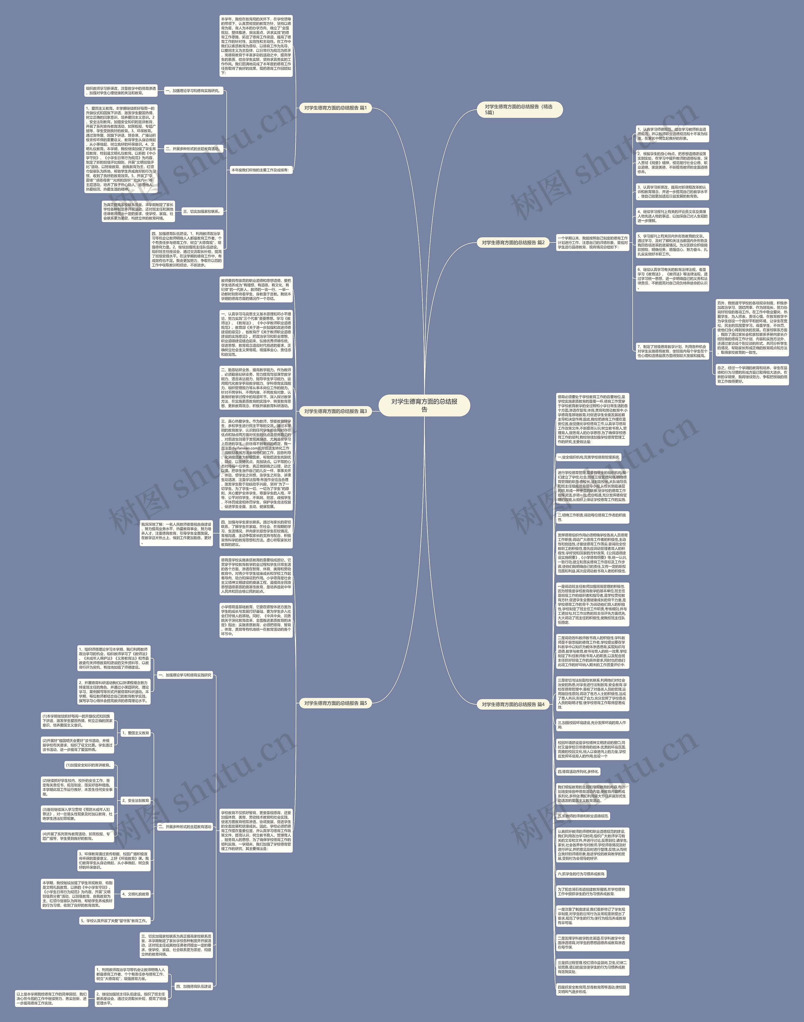 对学生德育方面的总结报告思维导图