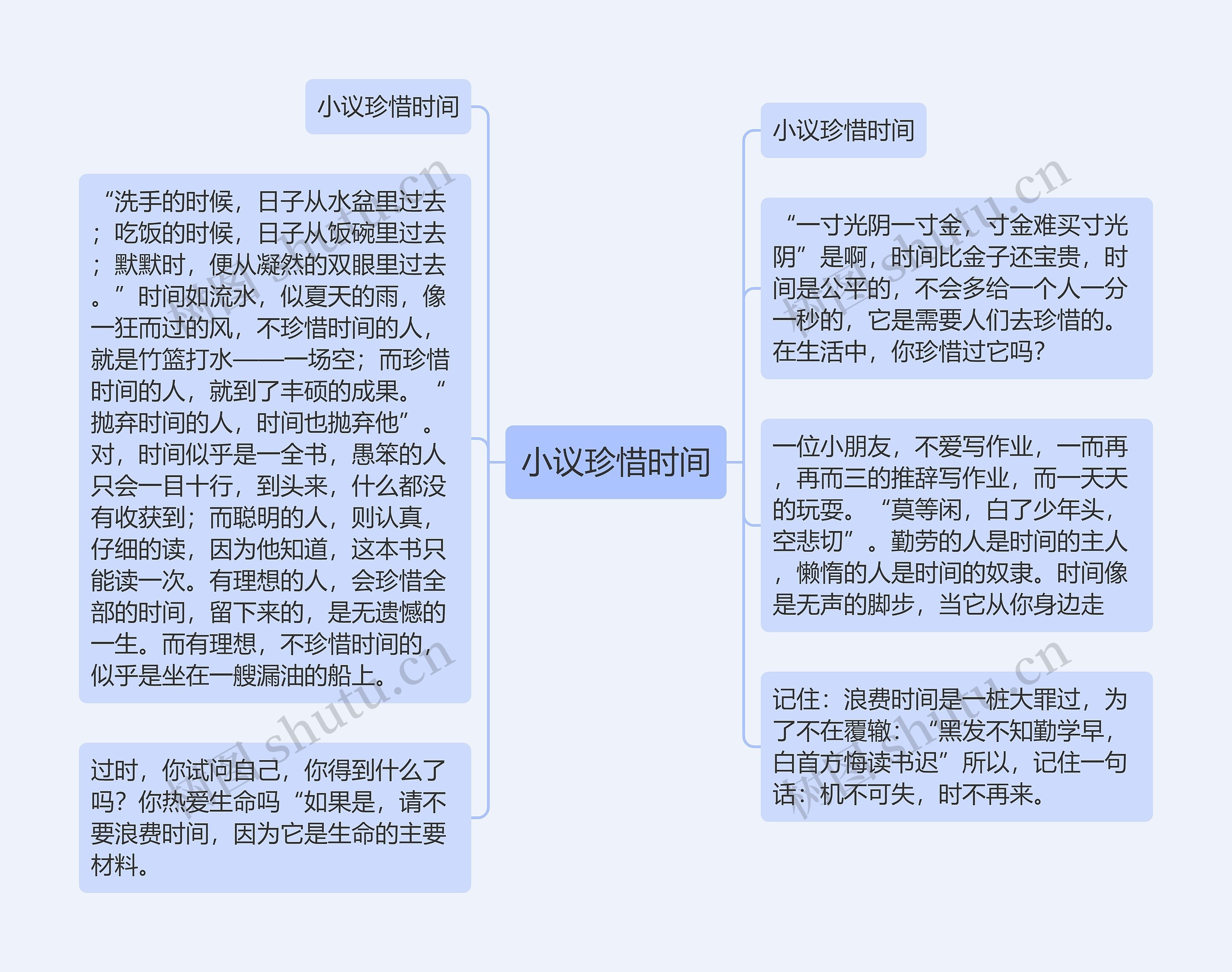 小议珍惜时间思维导图