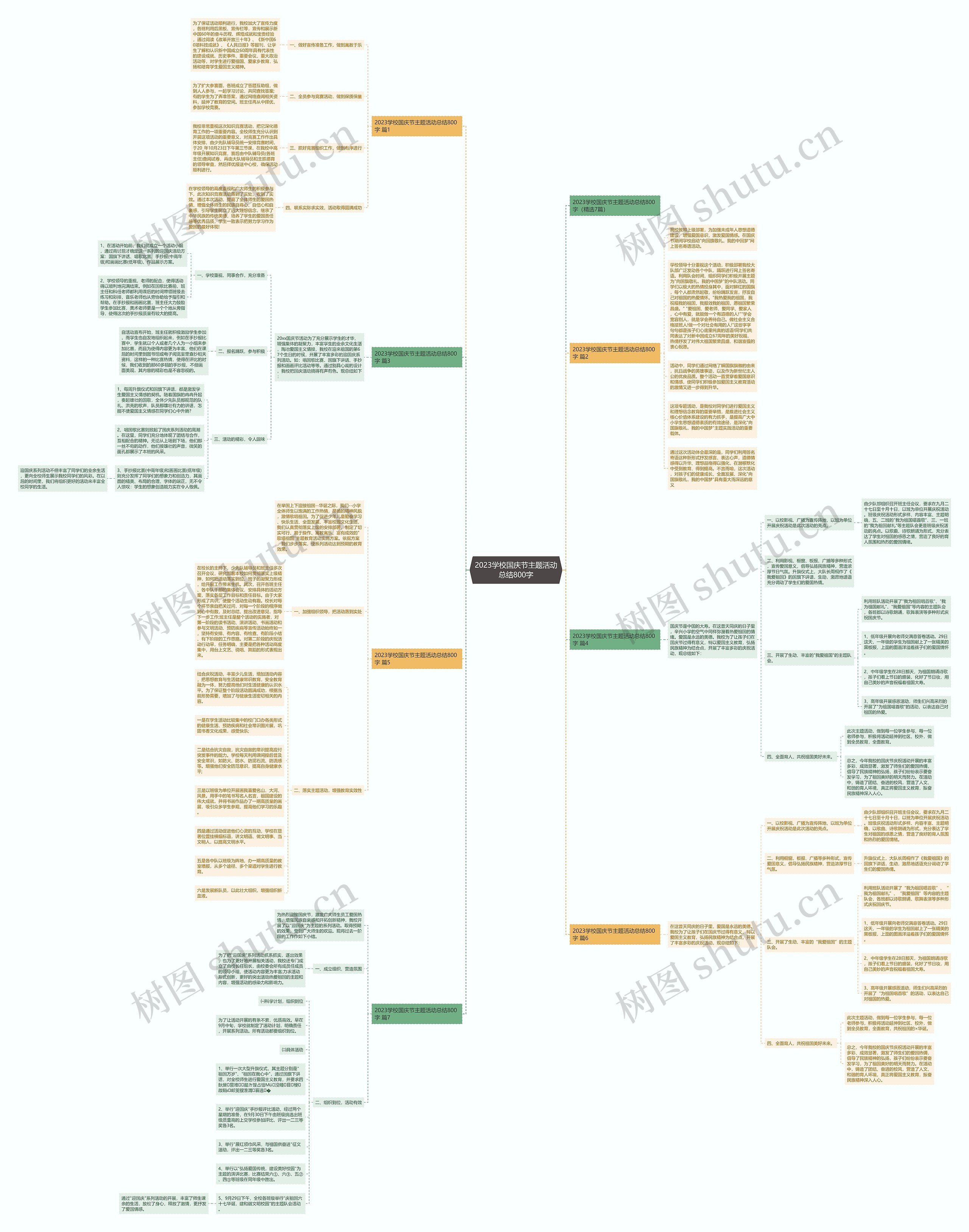 2023学校国庆节主题活动总结800字思维导图