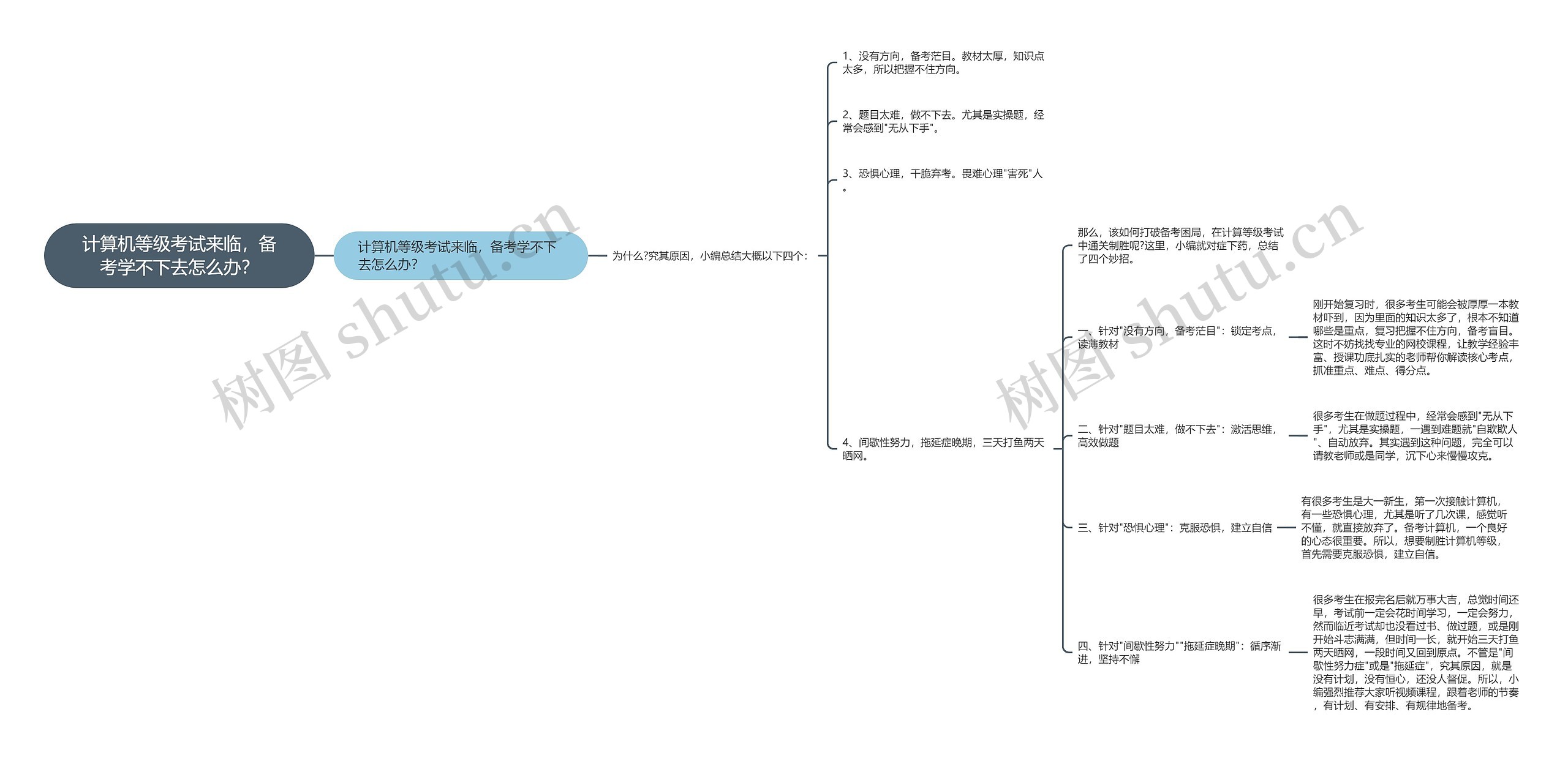 计算机等级考试来临，备考学不下去怎么办？思维导图