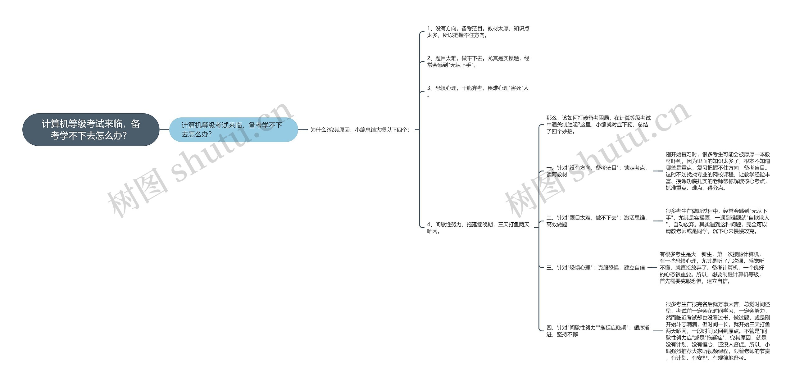 计算机等级考试来临,备考学不下去怎么办? 计算机等级考试来临,备考学不下去怎么办?