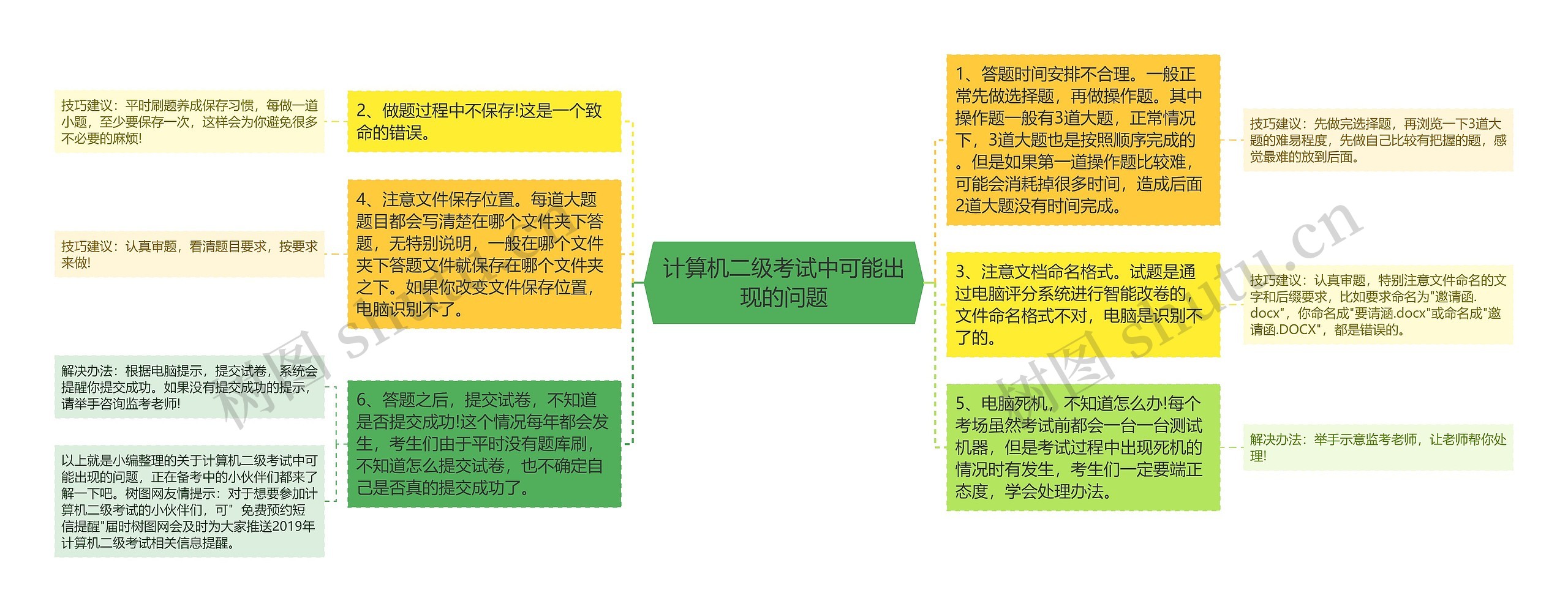 计算机二级考试中可能出现的问题