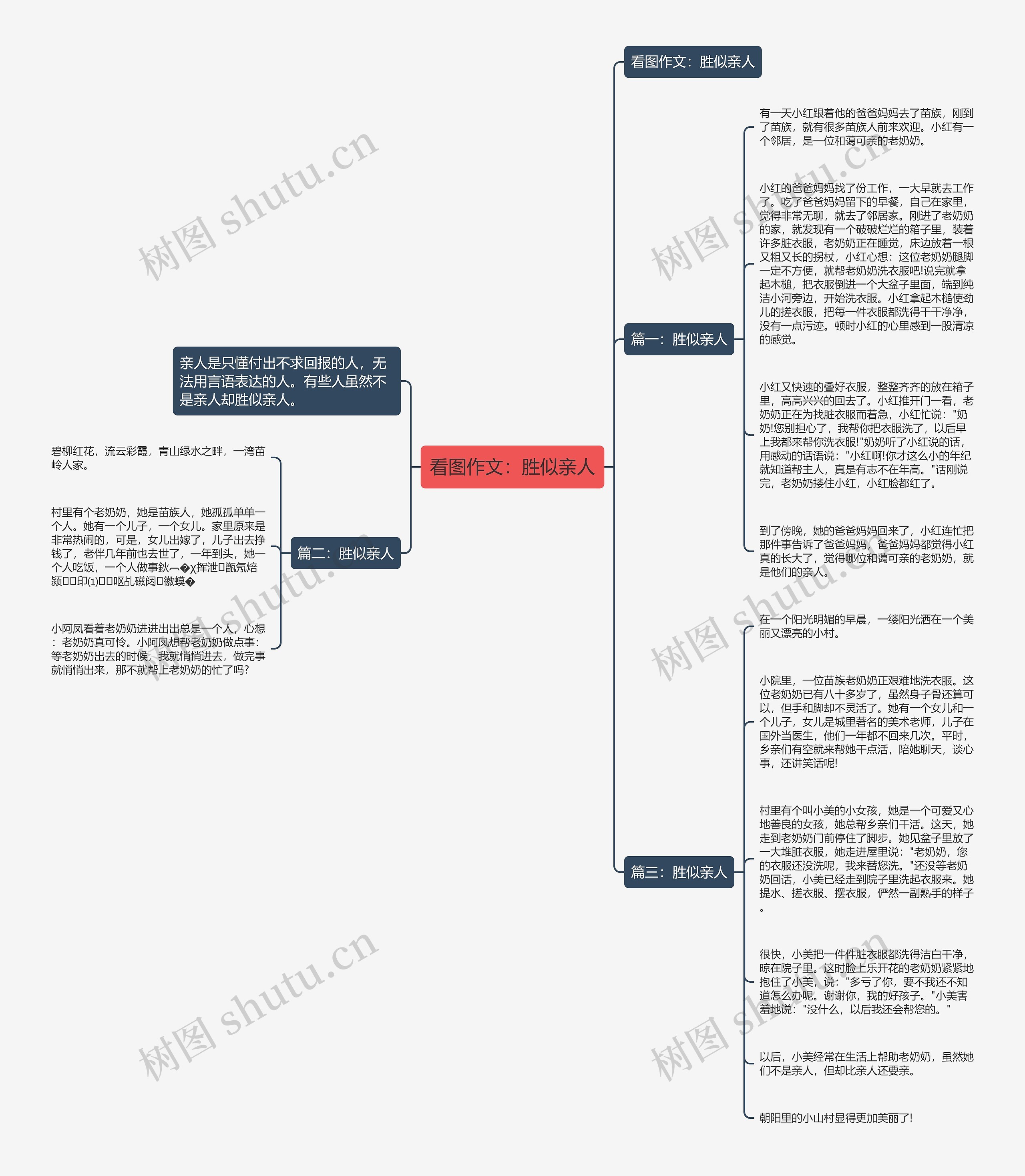 看图作文：胜似亲人思维导图