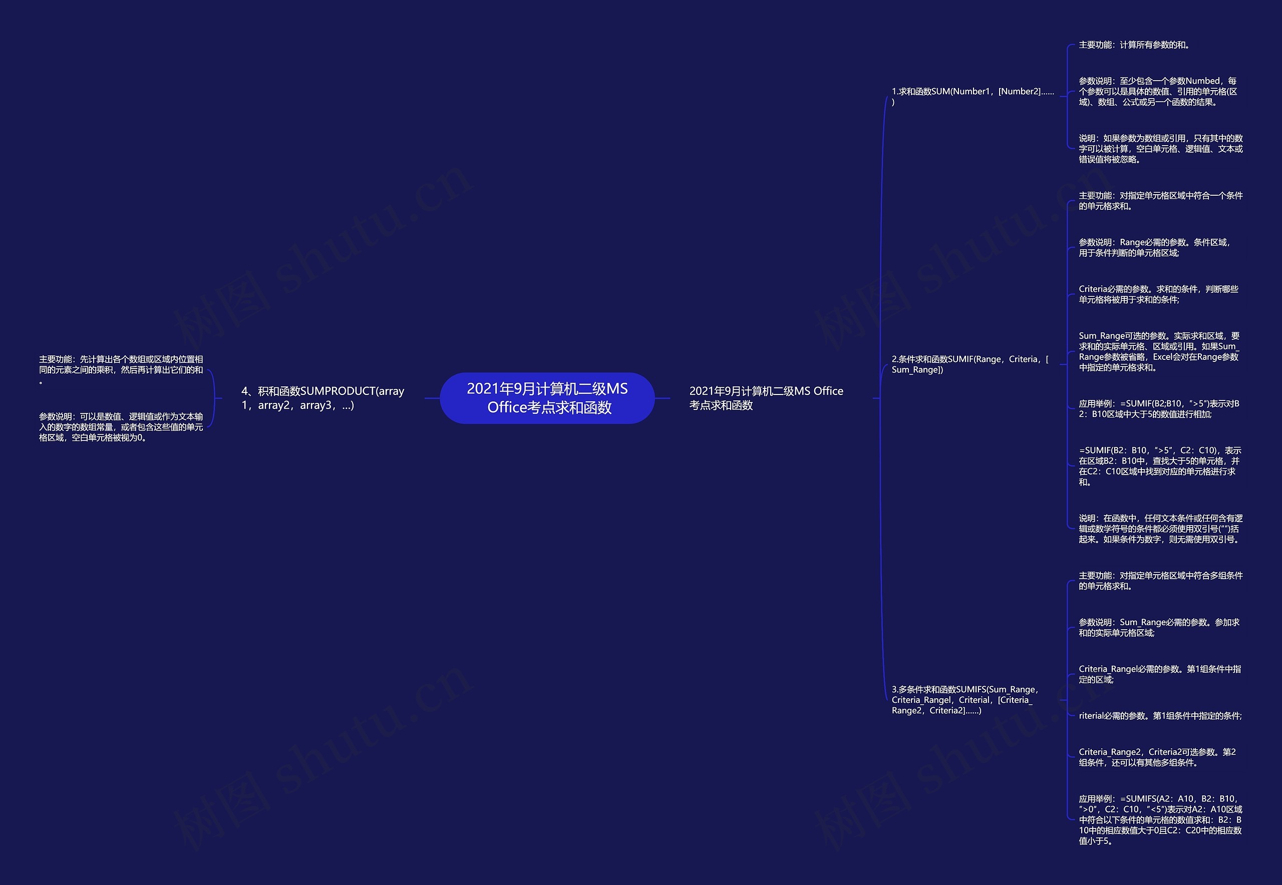 2021年9月计算机二级MS Office考点求和函数思维导图