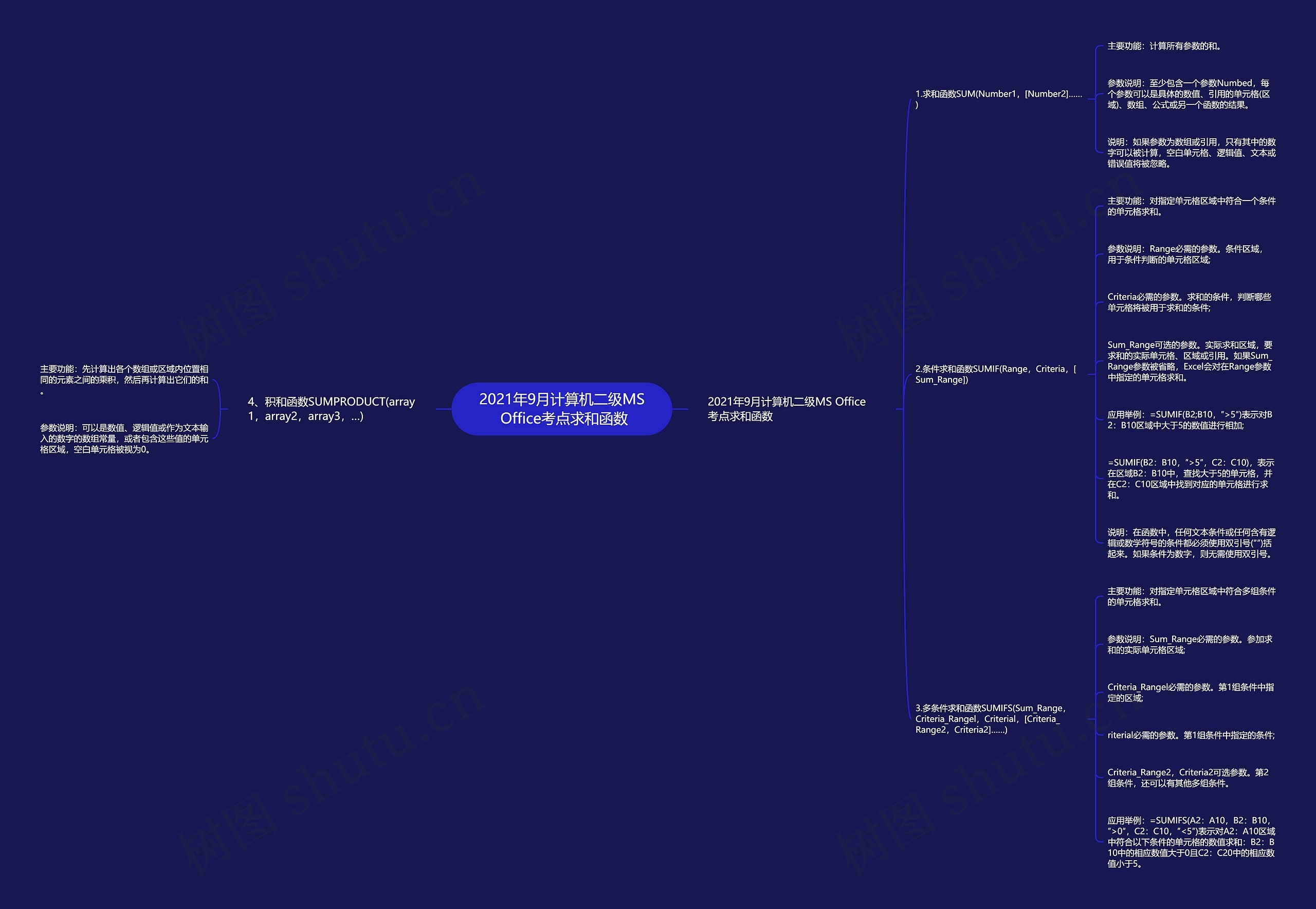 2021年9月计算机二级MS Office考点求和函数 2021年9月计算机二级MS Office考点求和函数