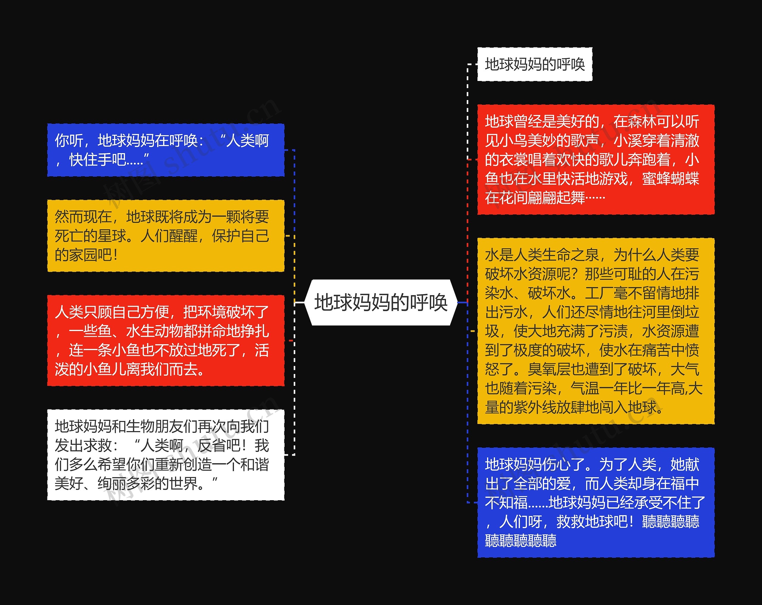 地球妈妈的呼唤