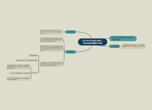 2021年9月全国计算机二级考试选择题备考攻略