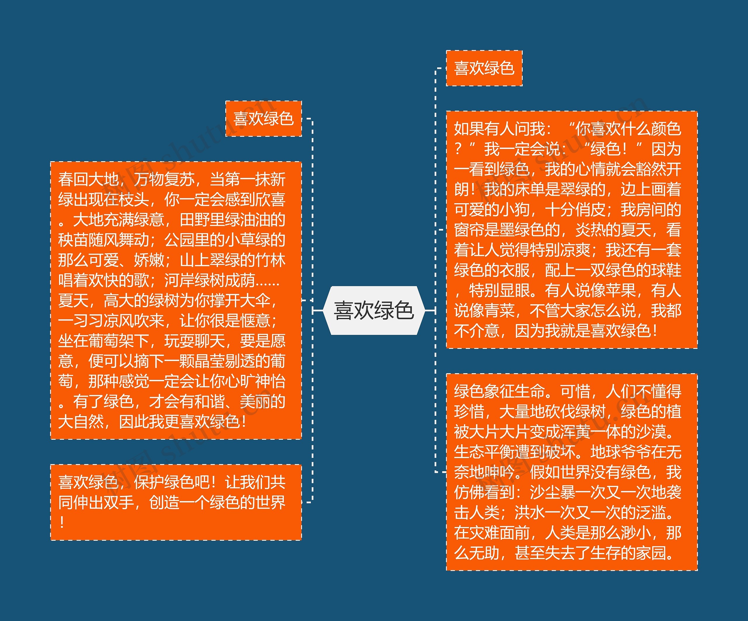 喜欢绿色思维导图