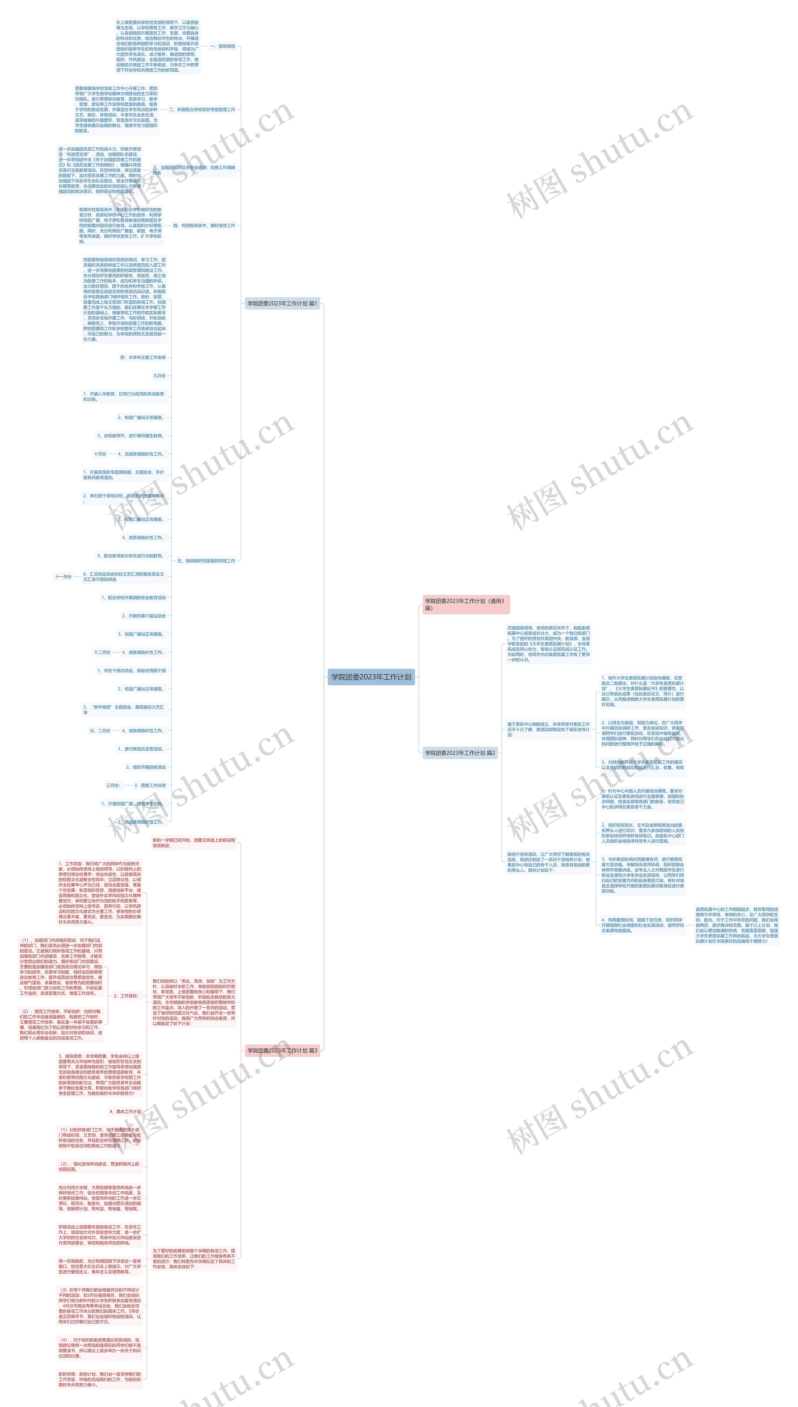 学院团委2023年工作计划思维导图