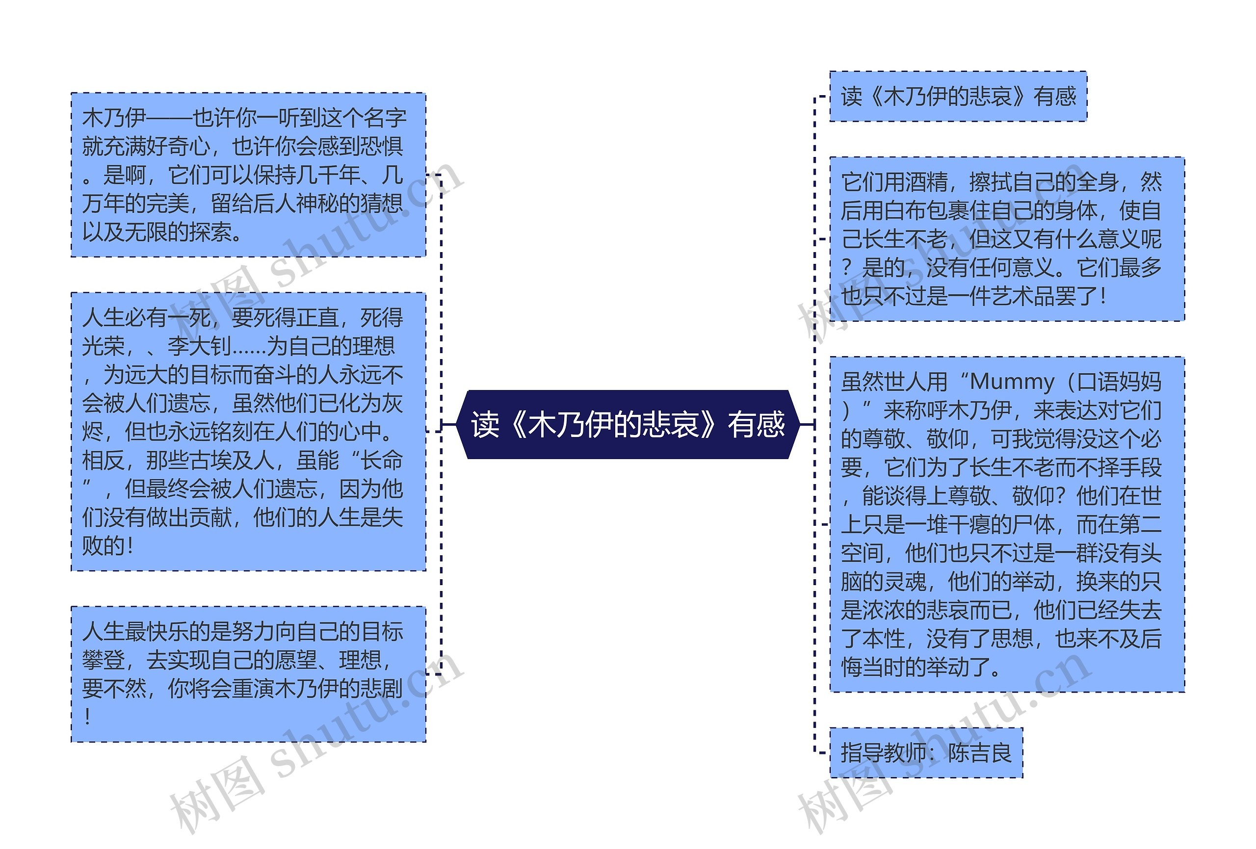 读《木乃伊的悲哀》有感