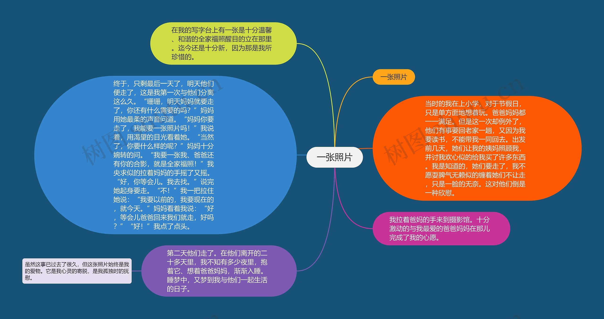 一张照片思维导图