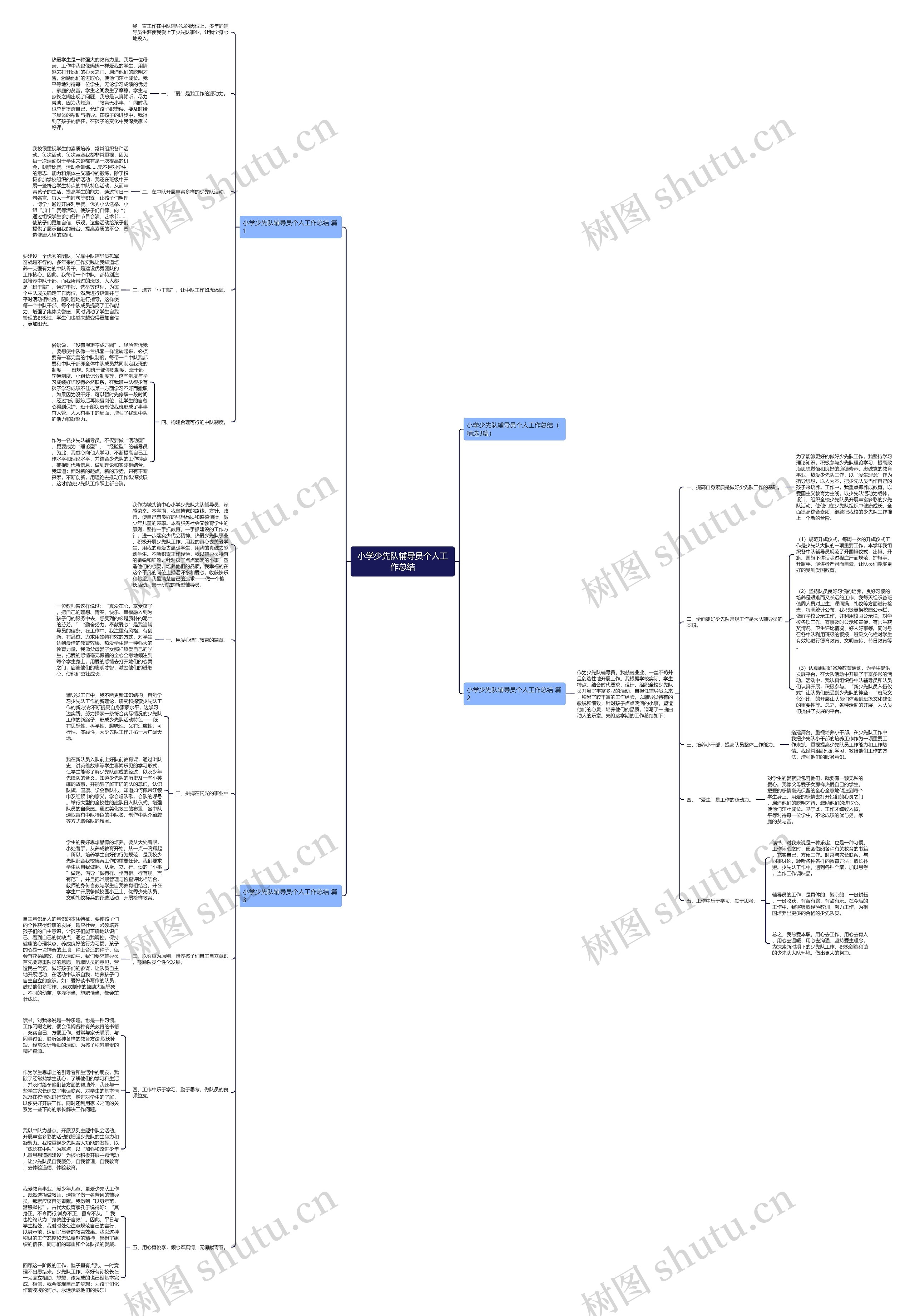 小学少先队辅导员个人工作总结思维导图