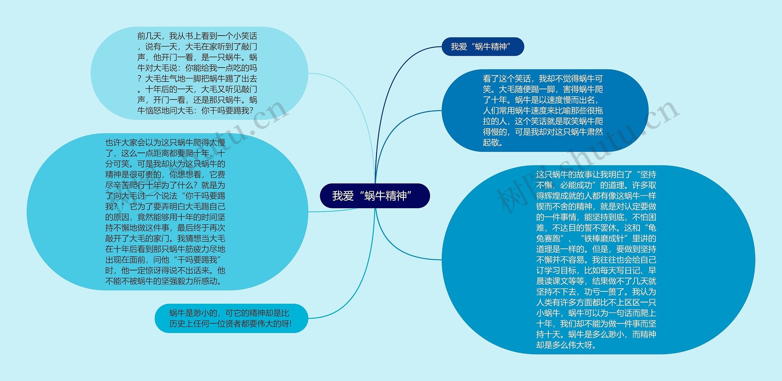 我爱“蜗牛精神”思维导图